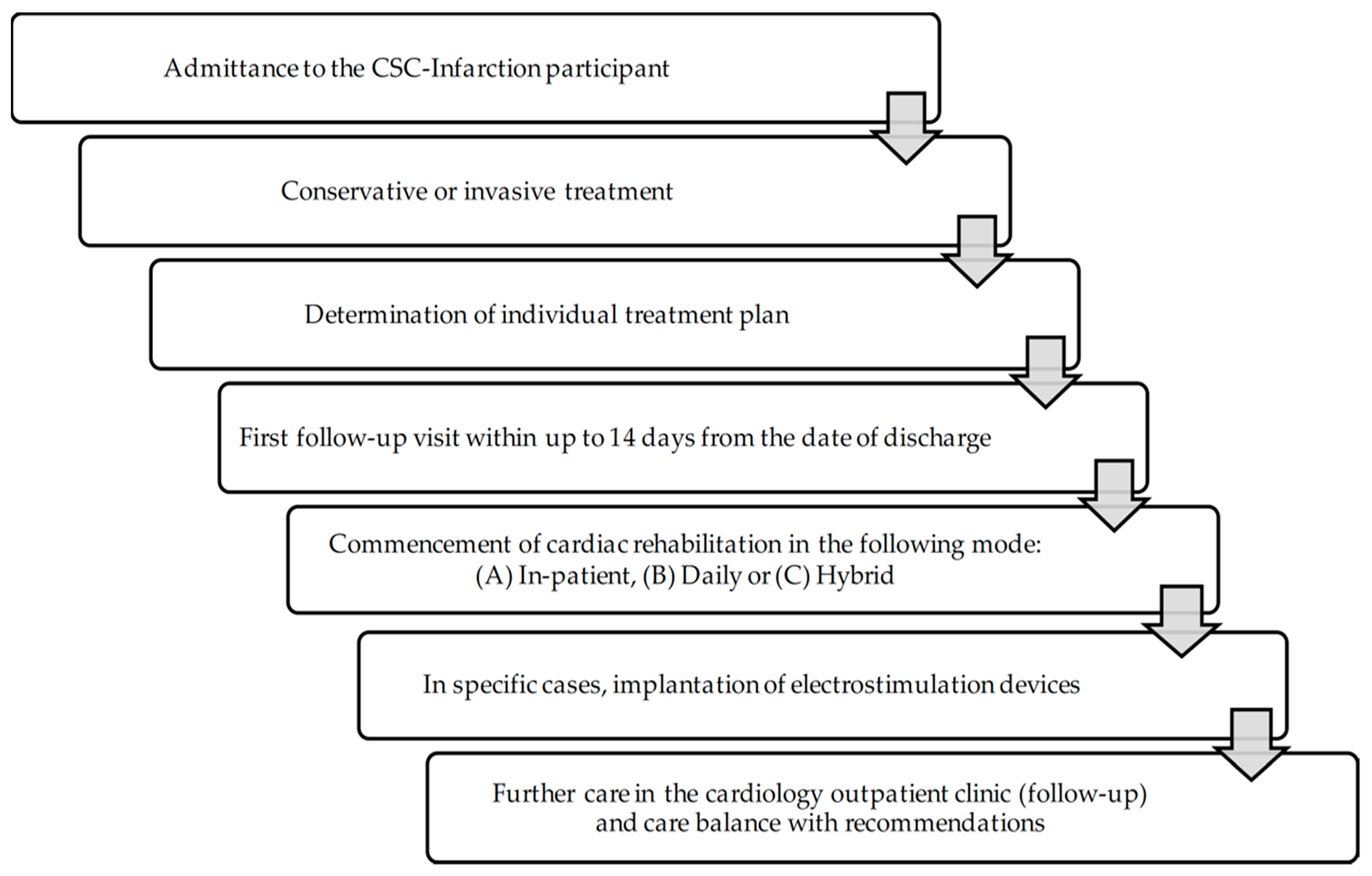 Ijerph 19 07518 g001
