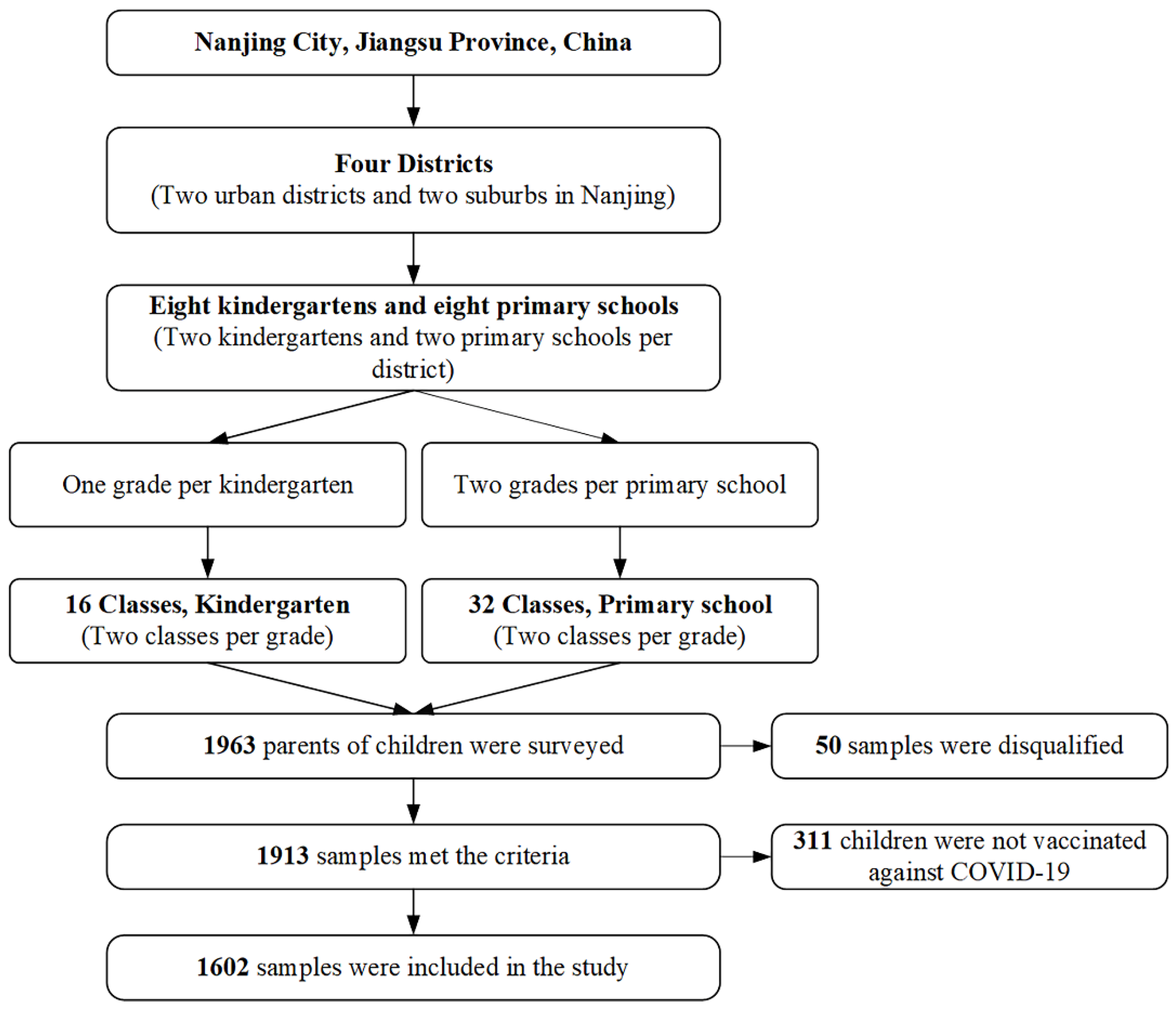 Ijerph 19 07520 g001