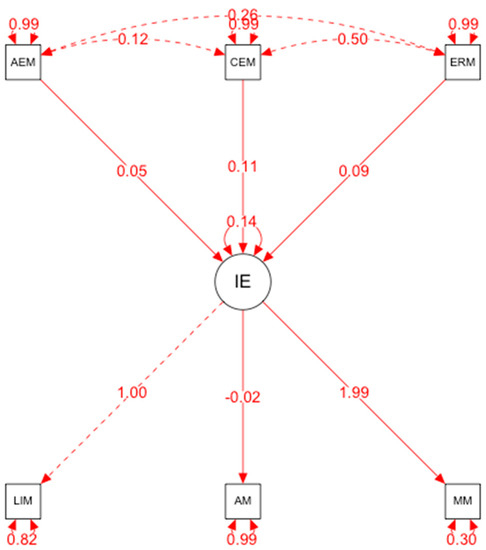 danielsoper statcalc danielsoper statcalc
