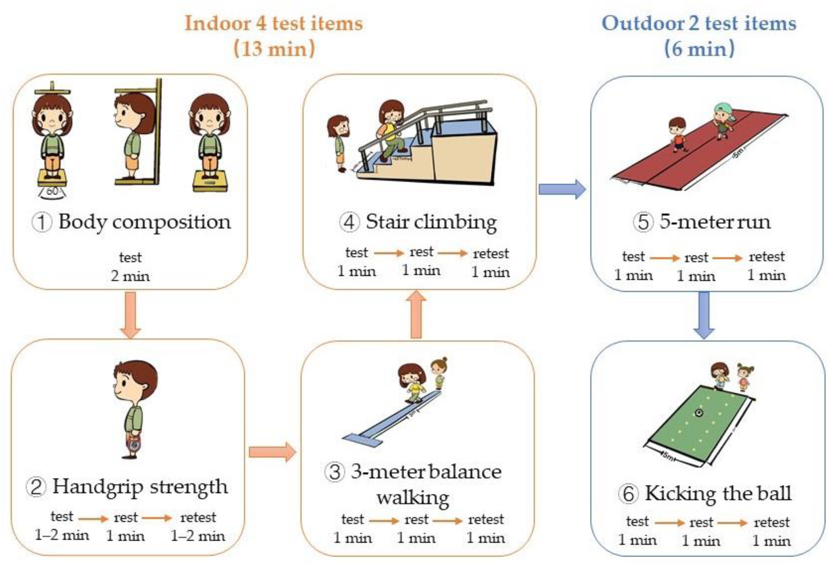 Ijerph 19 07522 g002 550