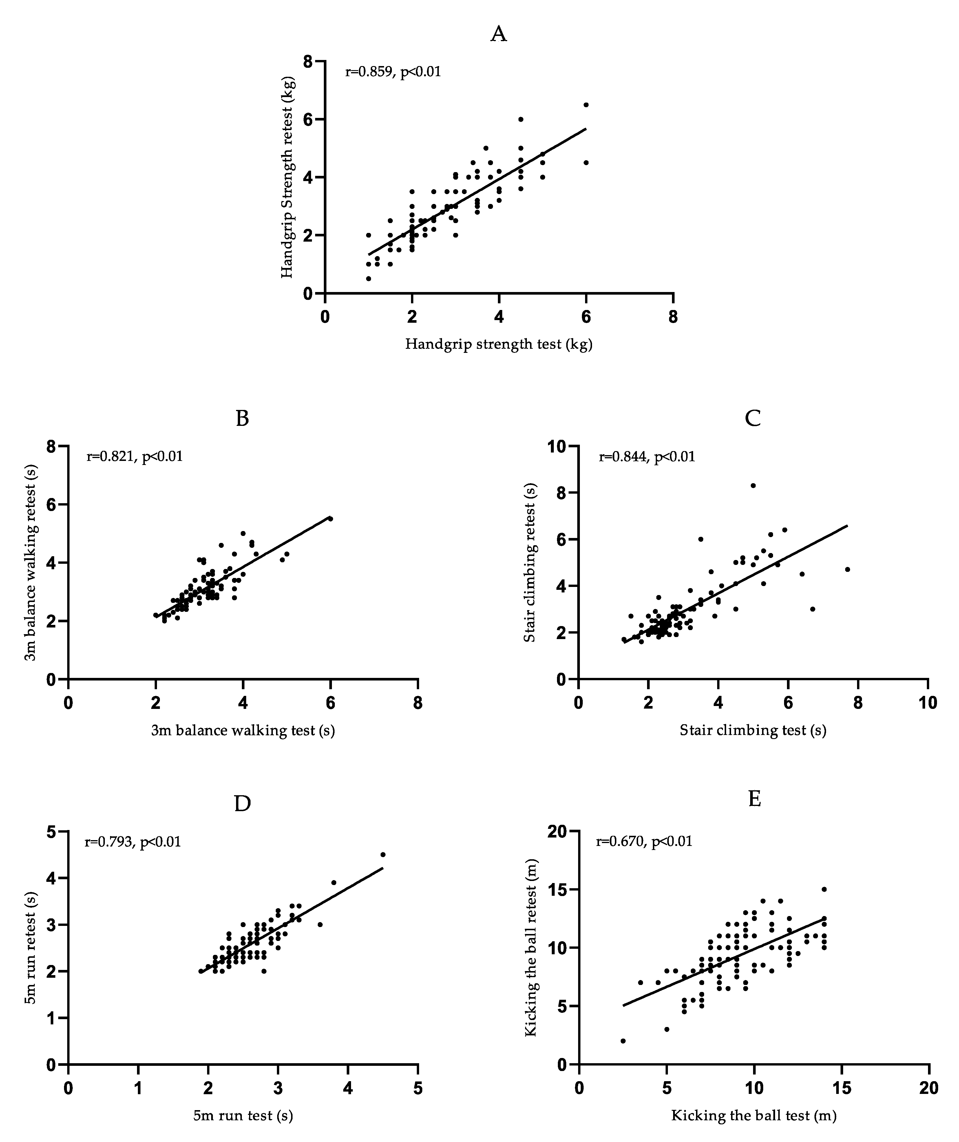 Ijerph 19 07522 g003 550