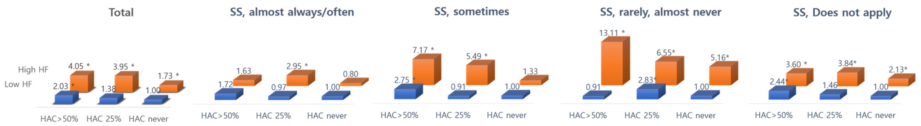 Ijerph 19 07530 g003