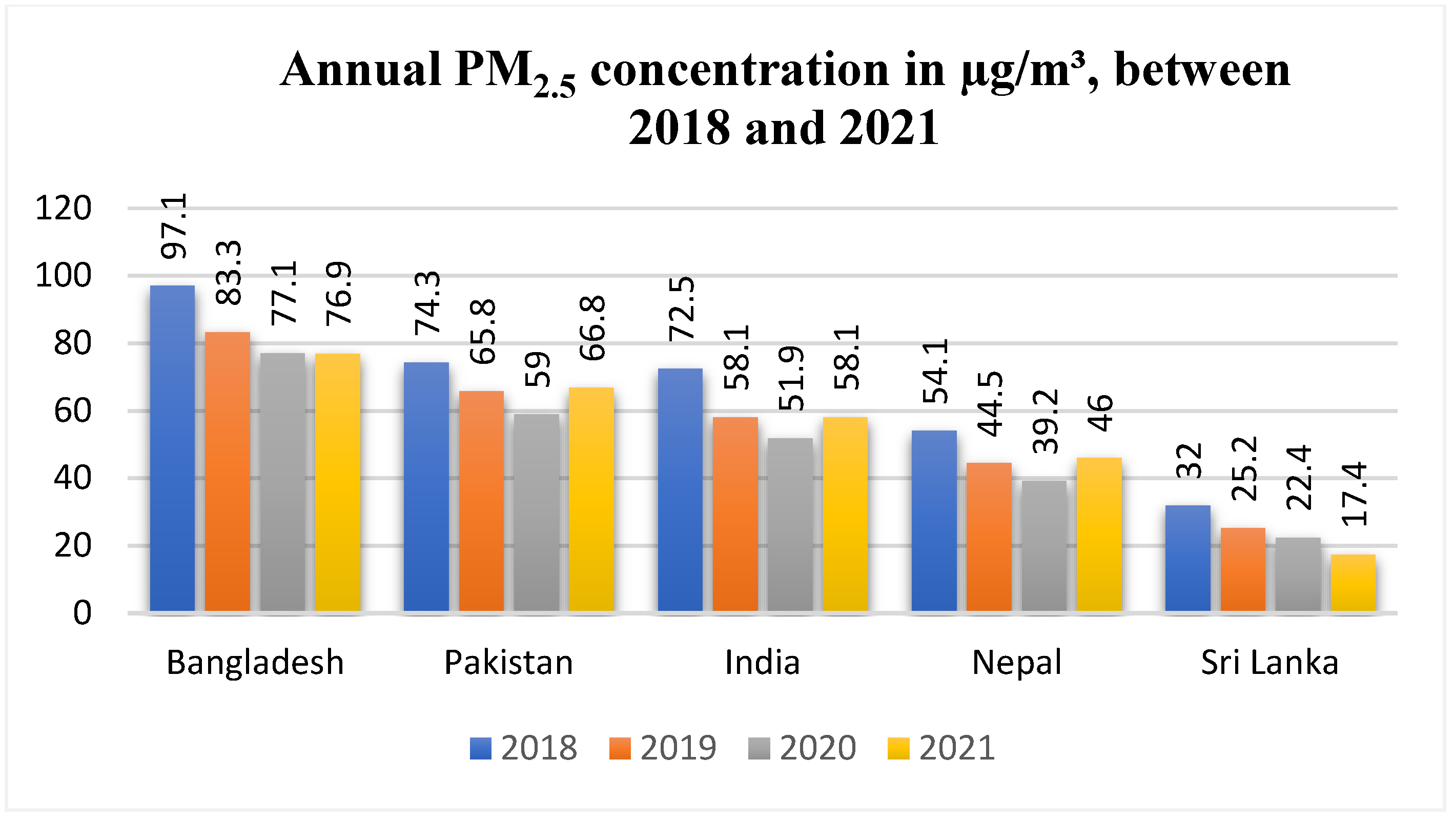 Ijerph 19 07534 g004