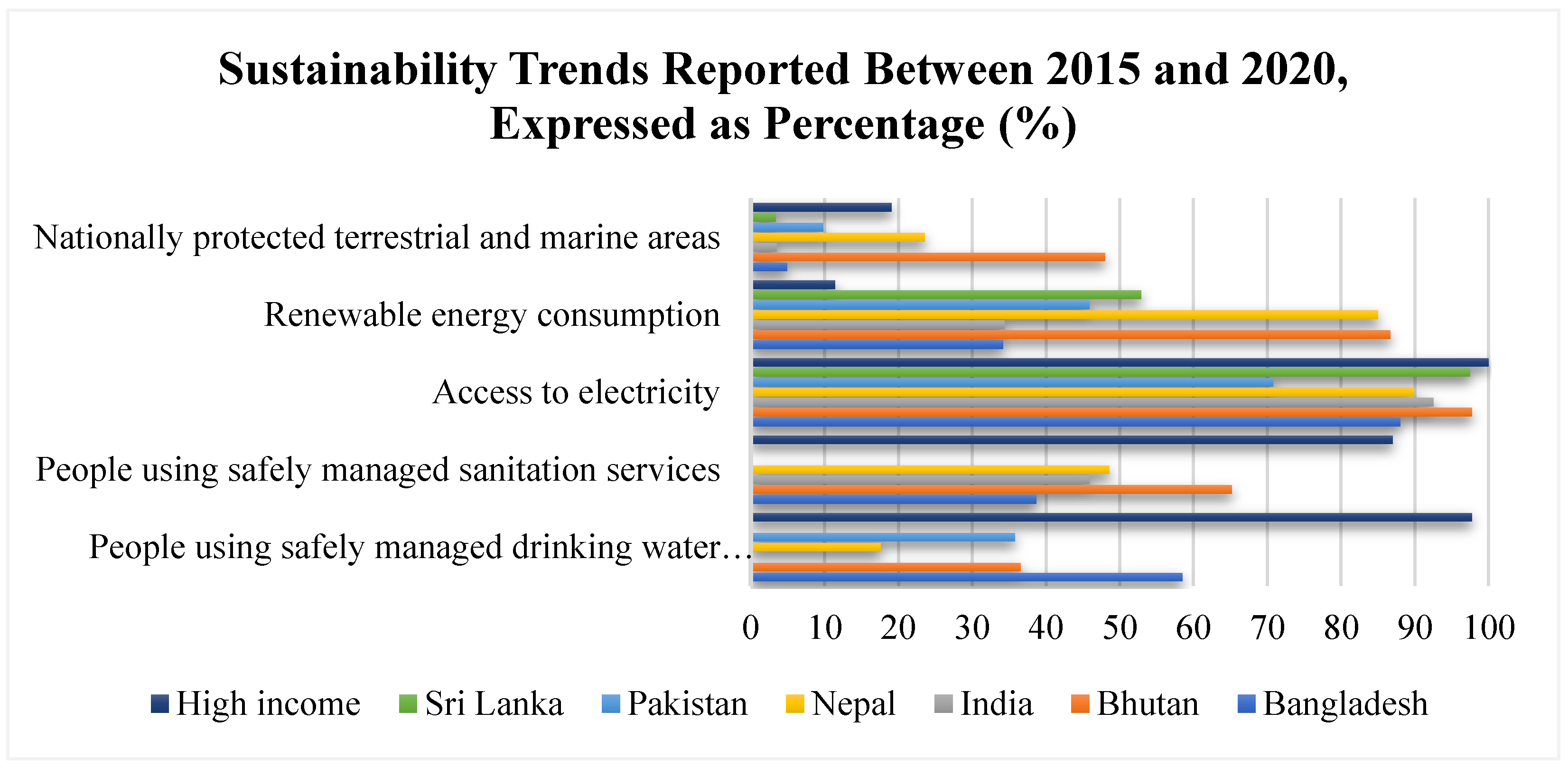 Ijerph 19 07534 g005