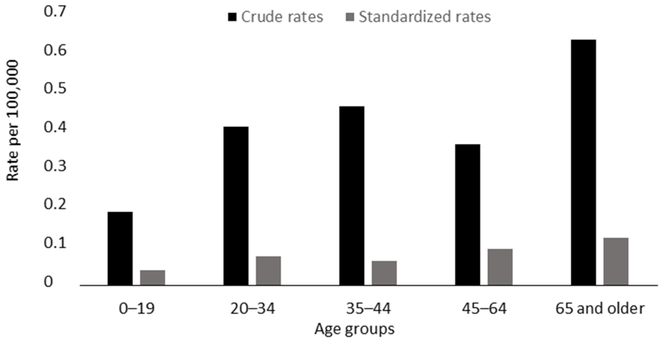 Ijerph 19 07537 g001