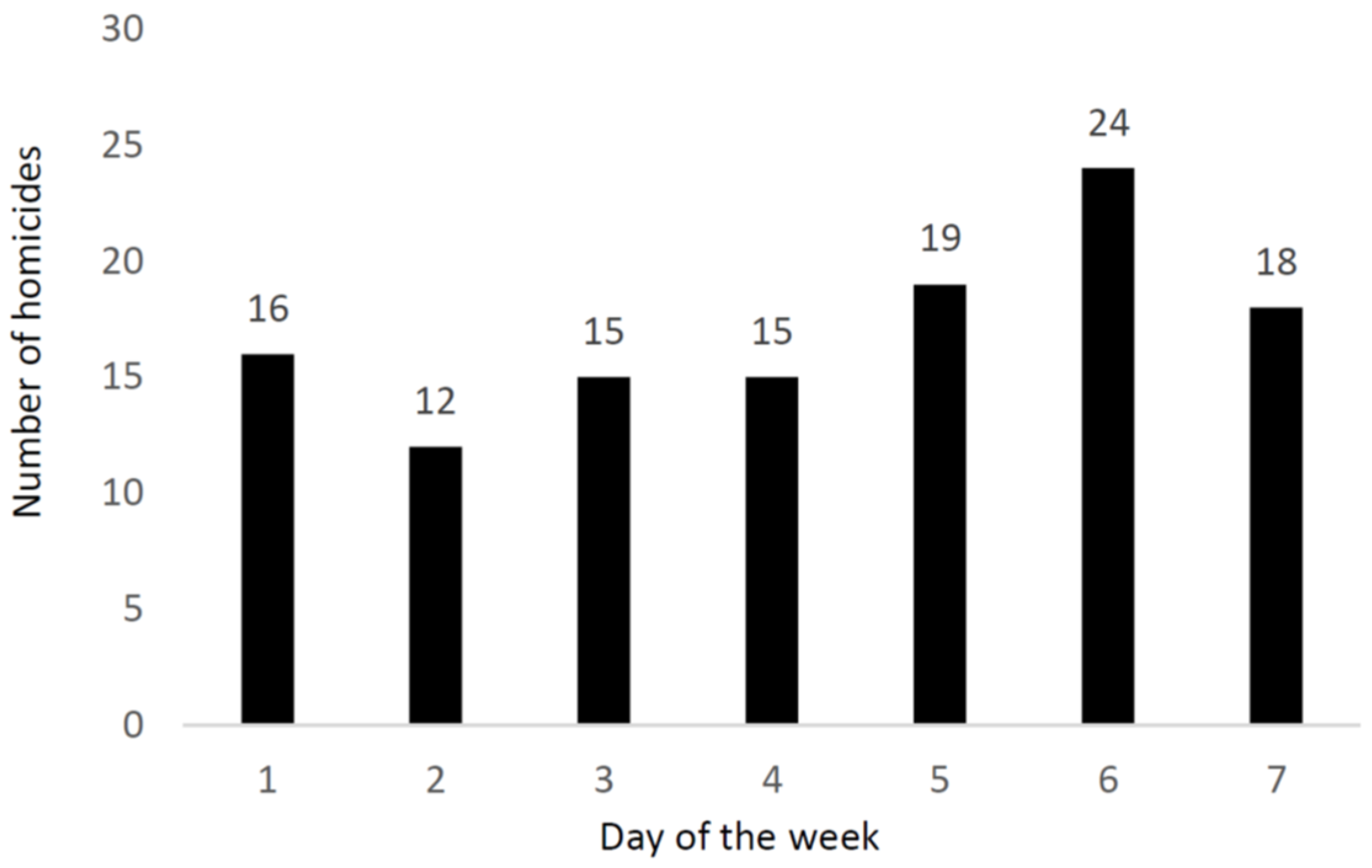 Ijerph 19 07537 g002