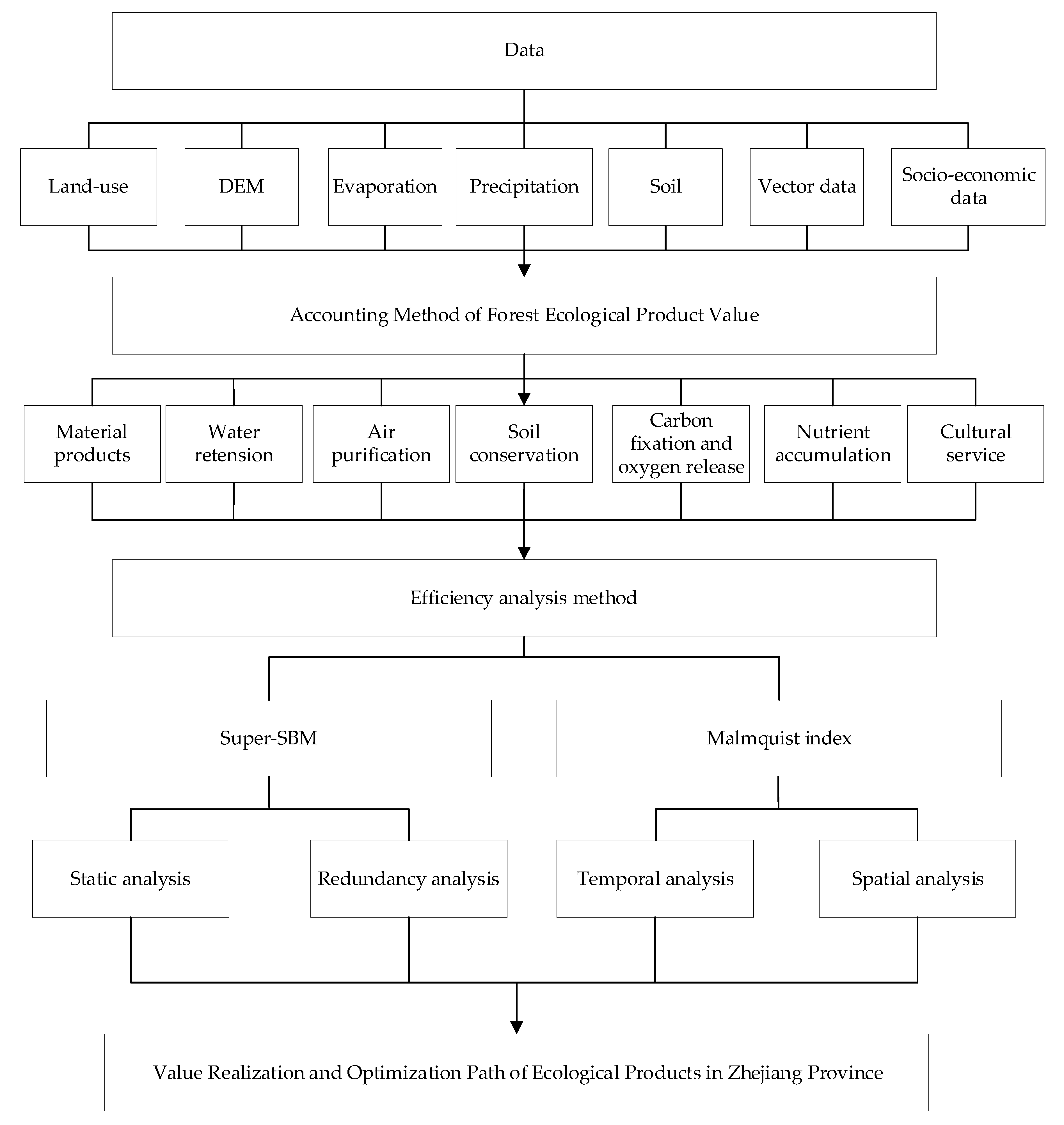 Ijerph 19 07538 g002