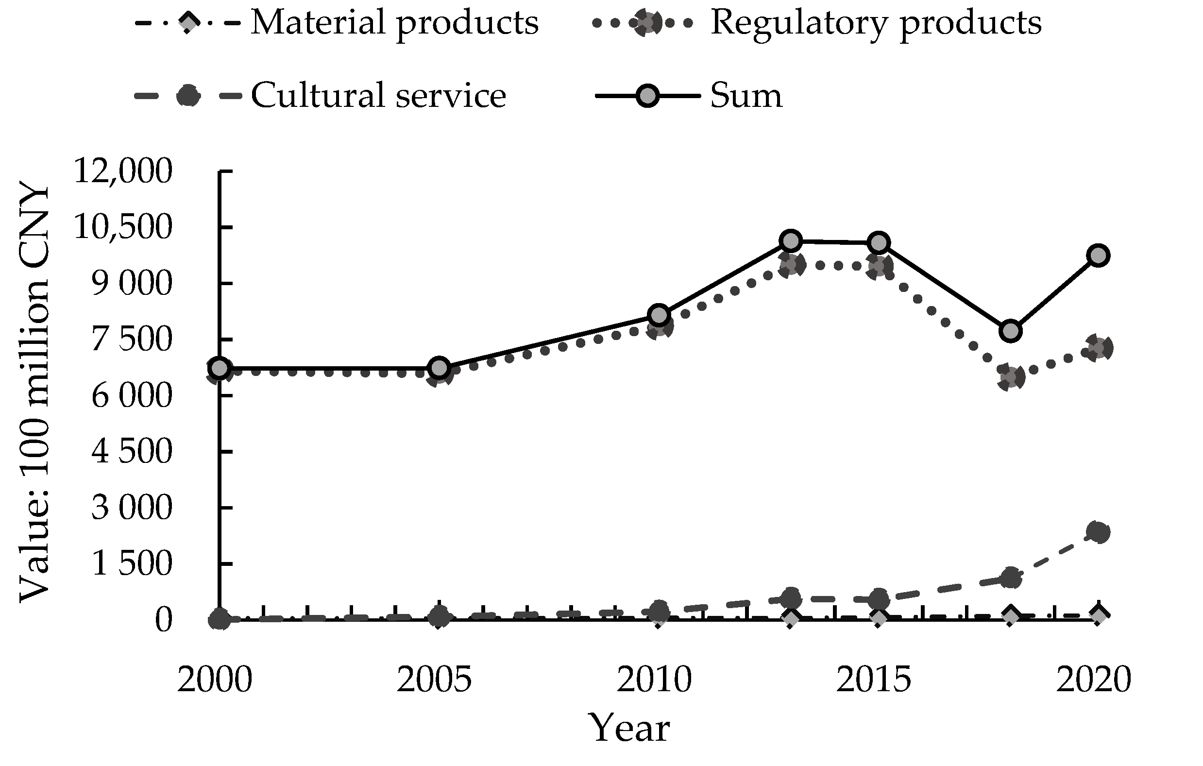 Ijerph 19 07538 g003