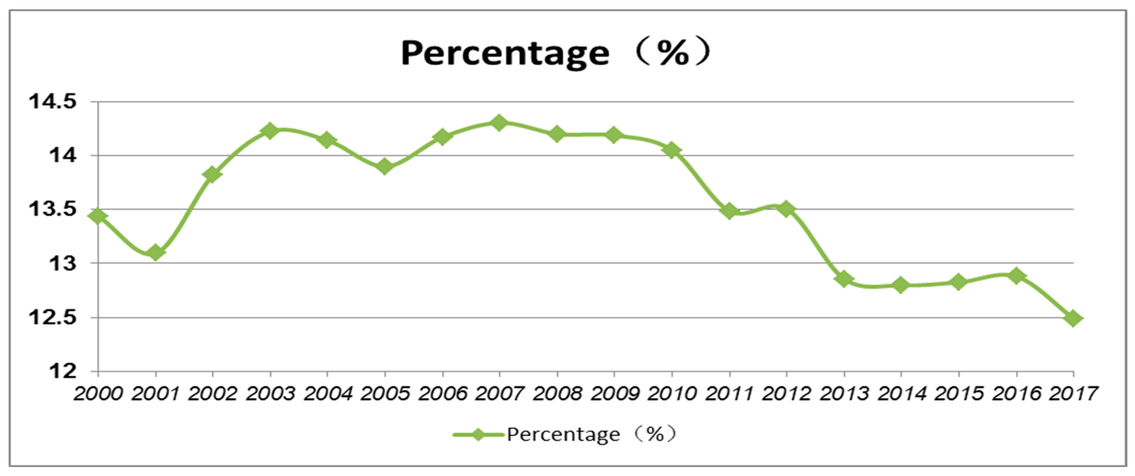 Ijerph 19 07540 g002 550