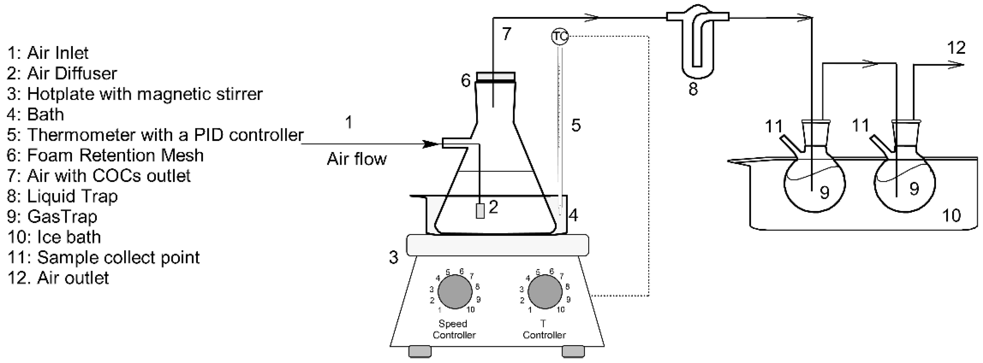 Ijerph 19 07547 g001 550