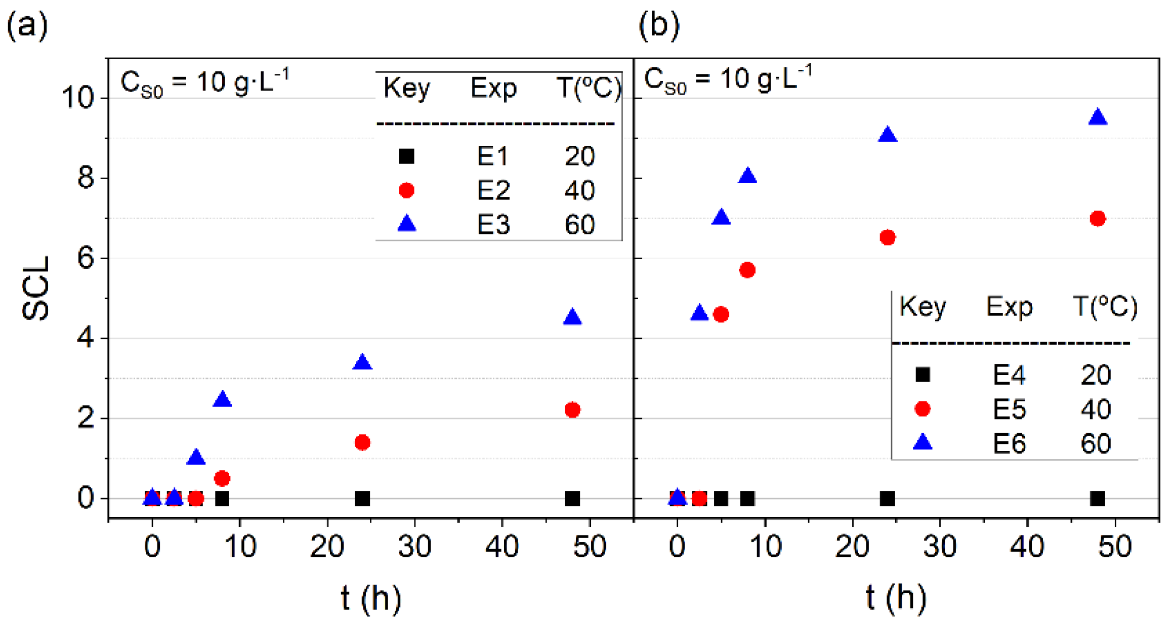 Ijerph 19 07547 g002 550