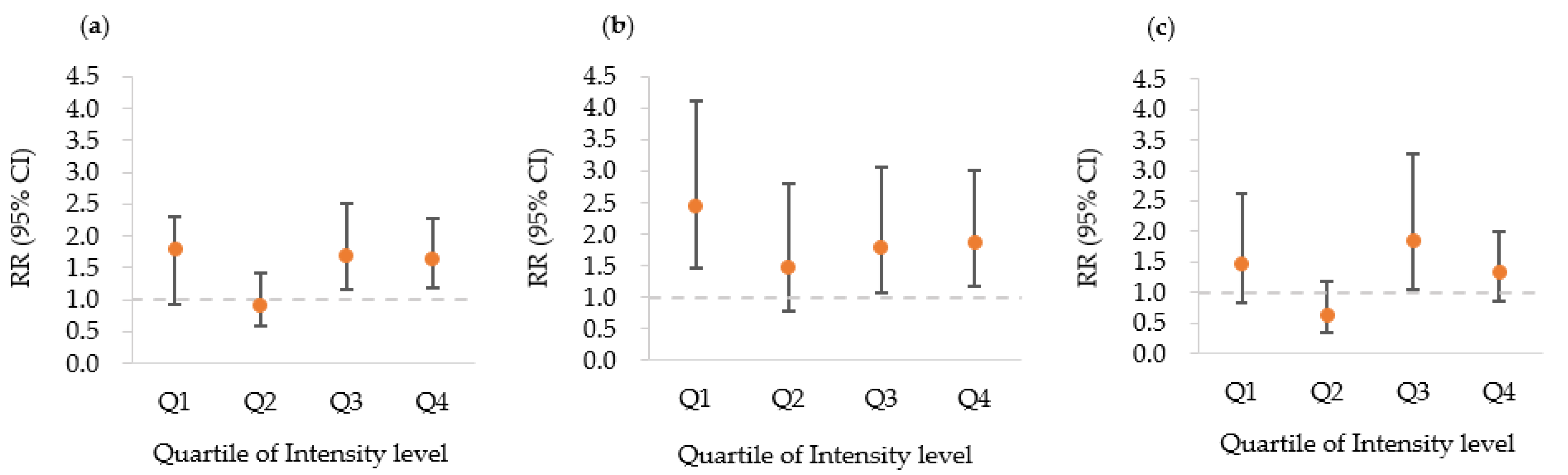 Ijerph 19 07550 g001