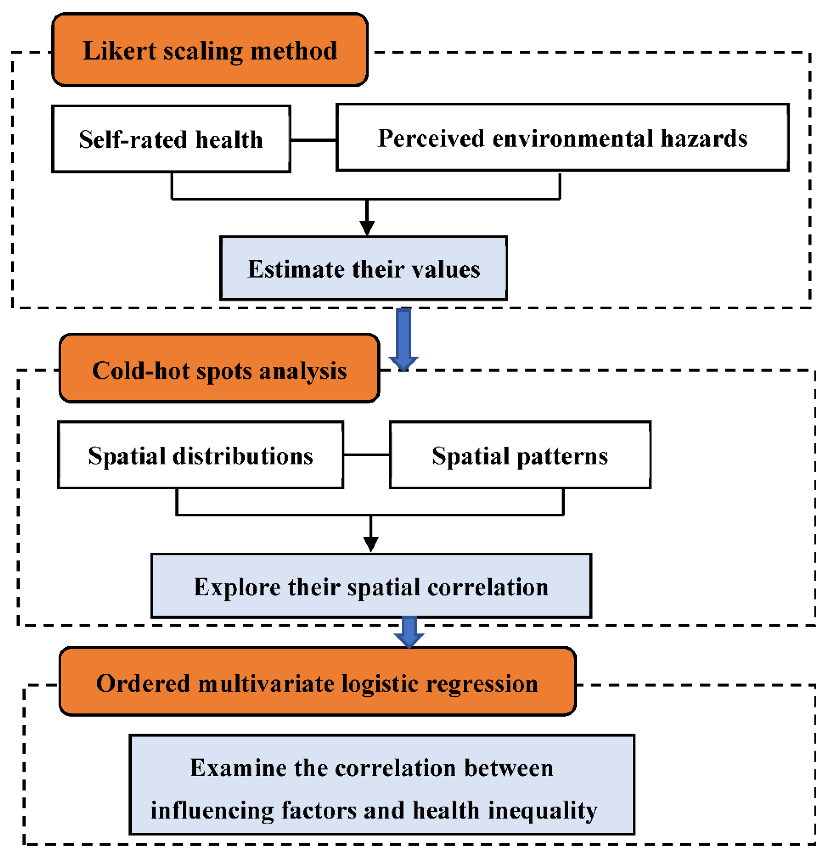 Ijerph 19 07551 g002 Ijerph 19 07551 g002