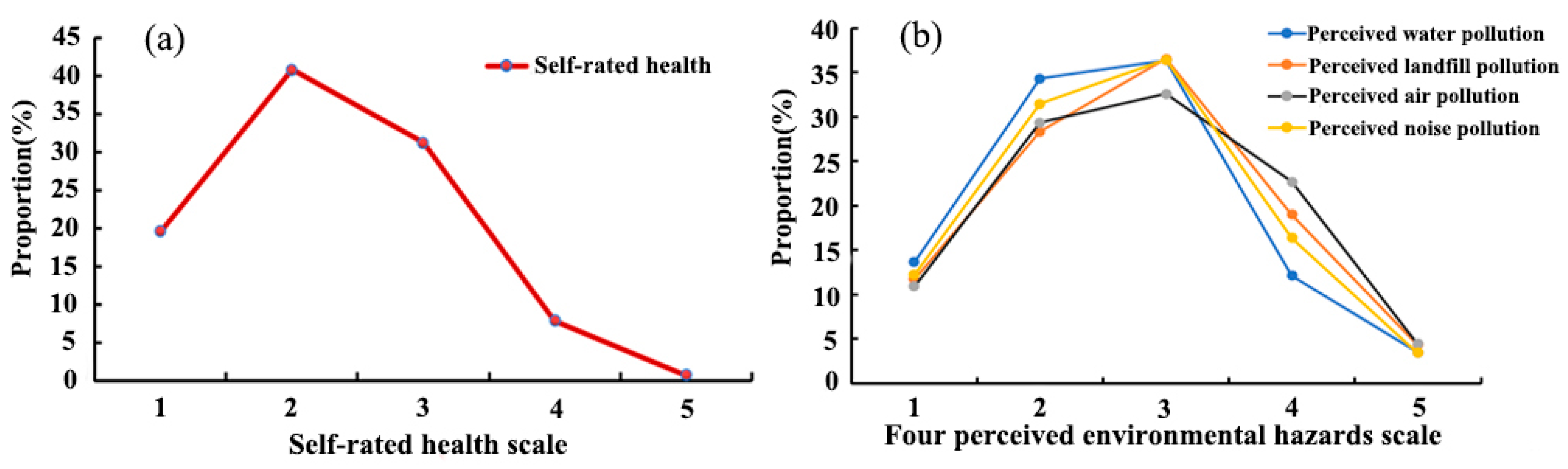 Ijerph 19 07551 g003 Ijerph 19 07551 g003