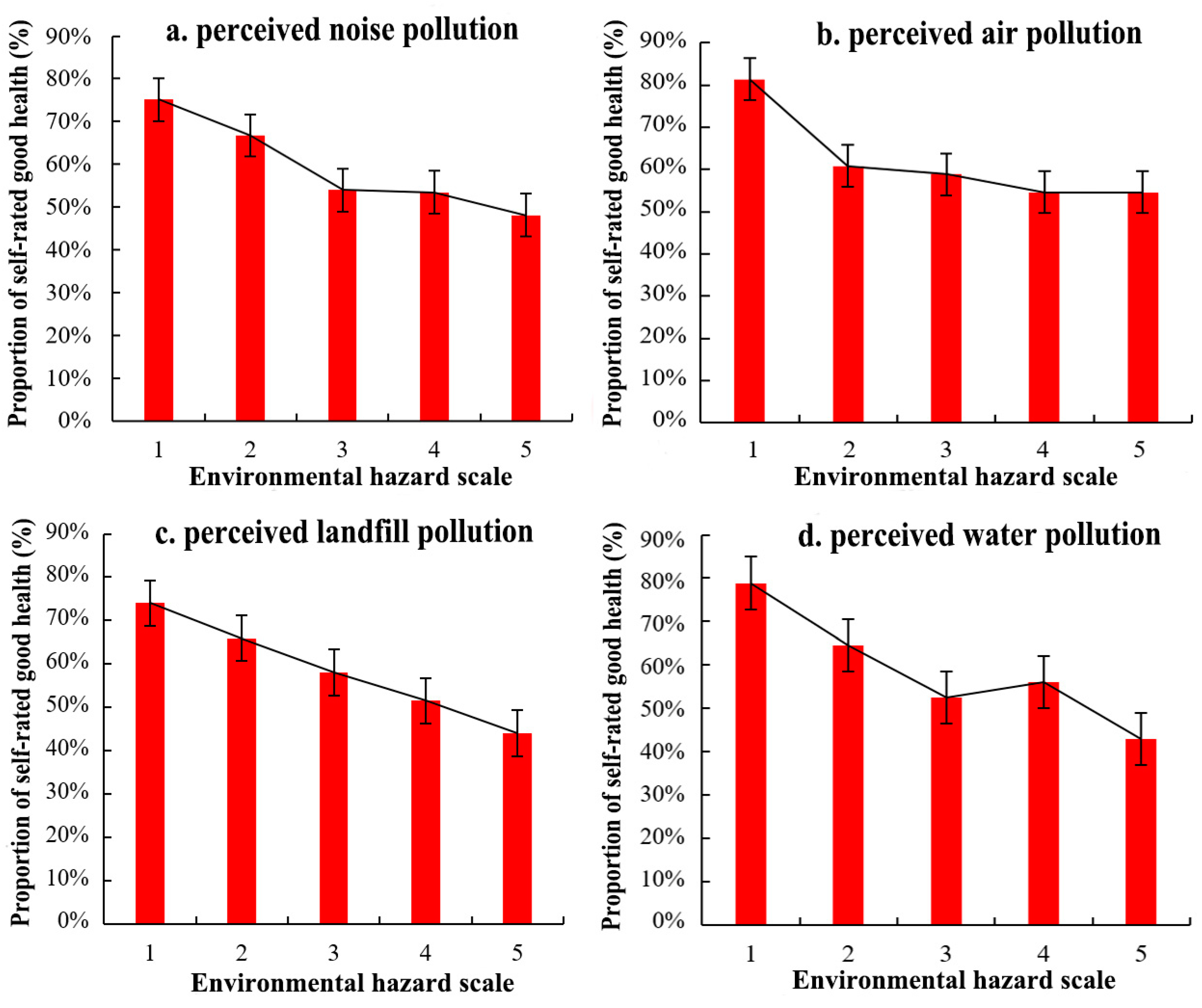 Ijerph 19 07551 g004 Ijerph 19 07551 g004