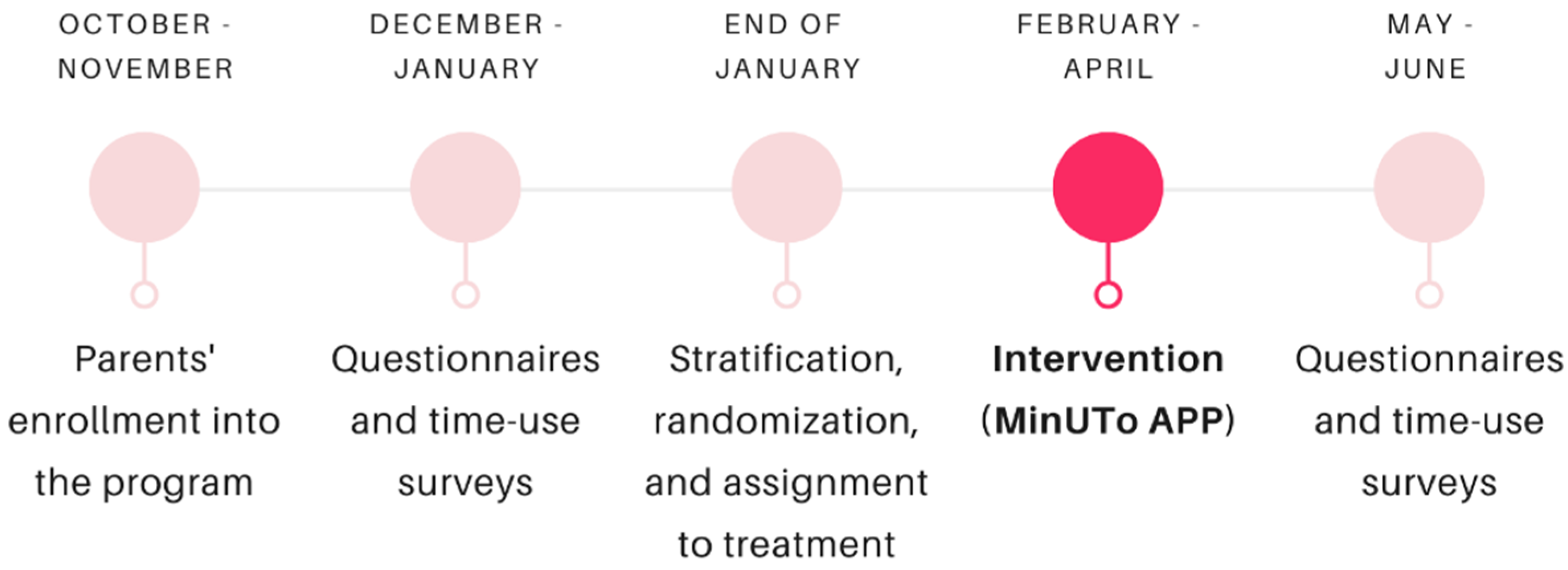 Ijerph 19 07564 g001