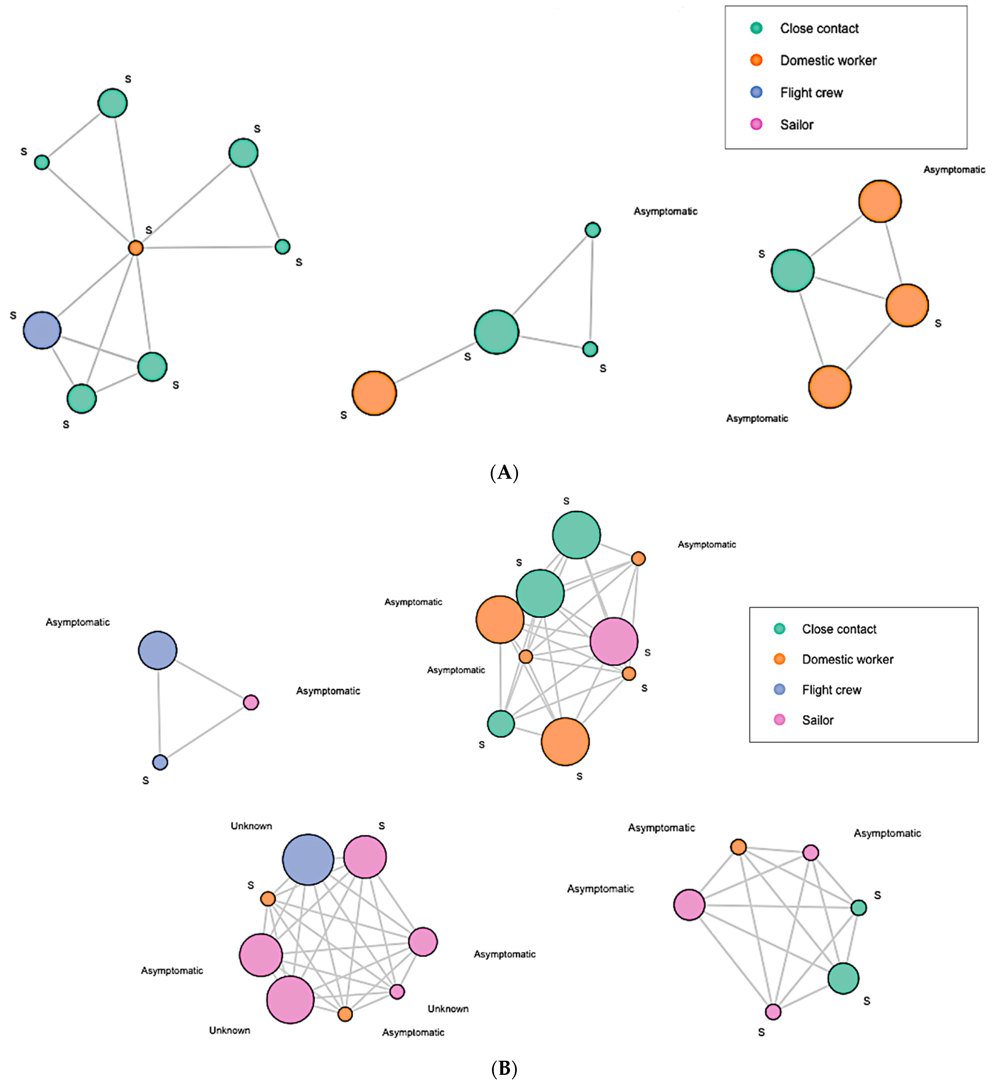 Ijerph 19 07565 g002a 550