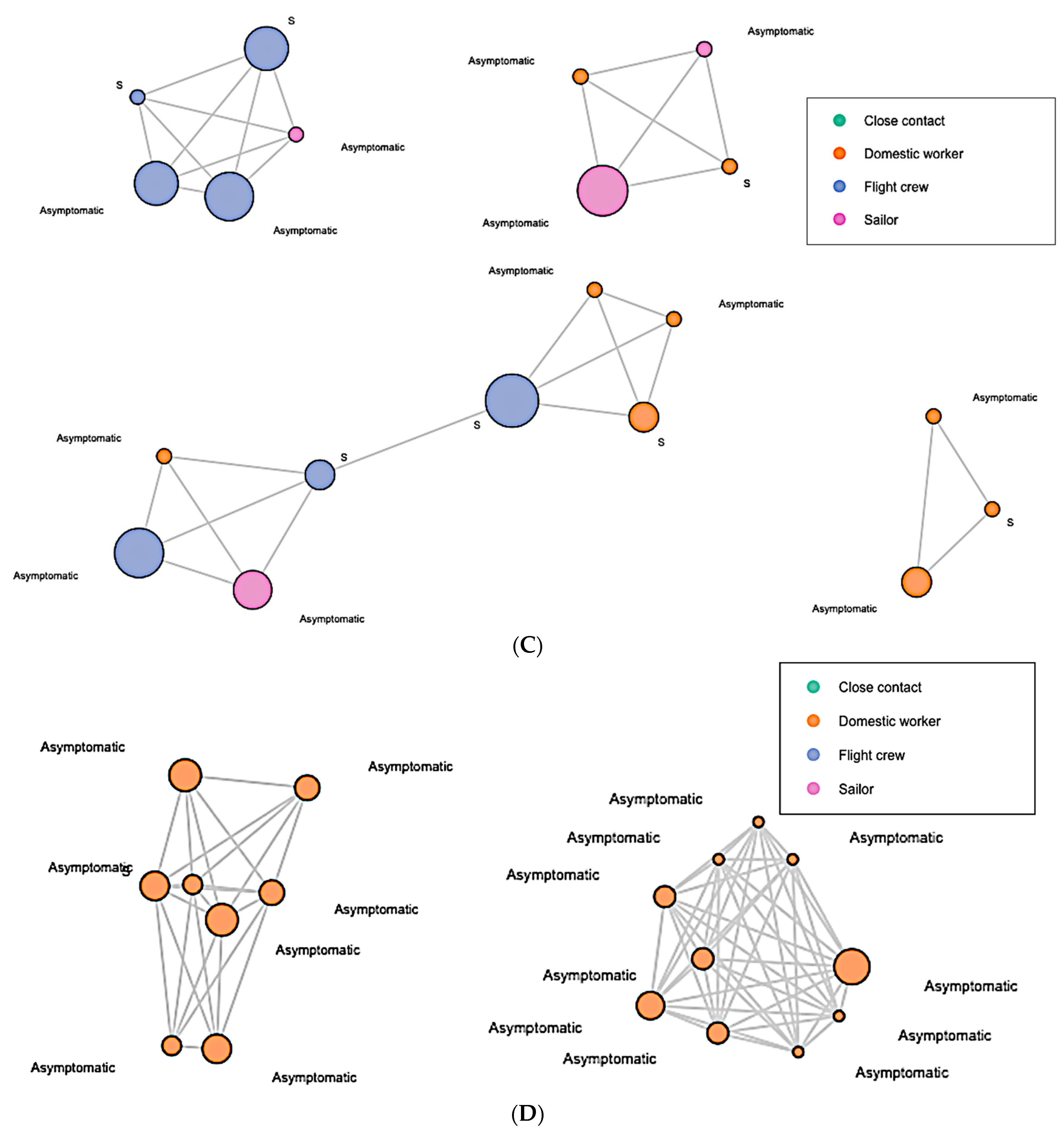 Ijerph 19 07565 g002b 550