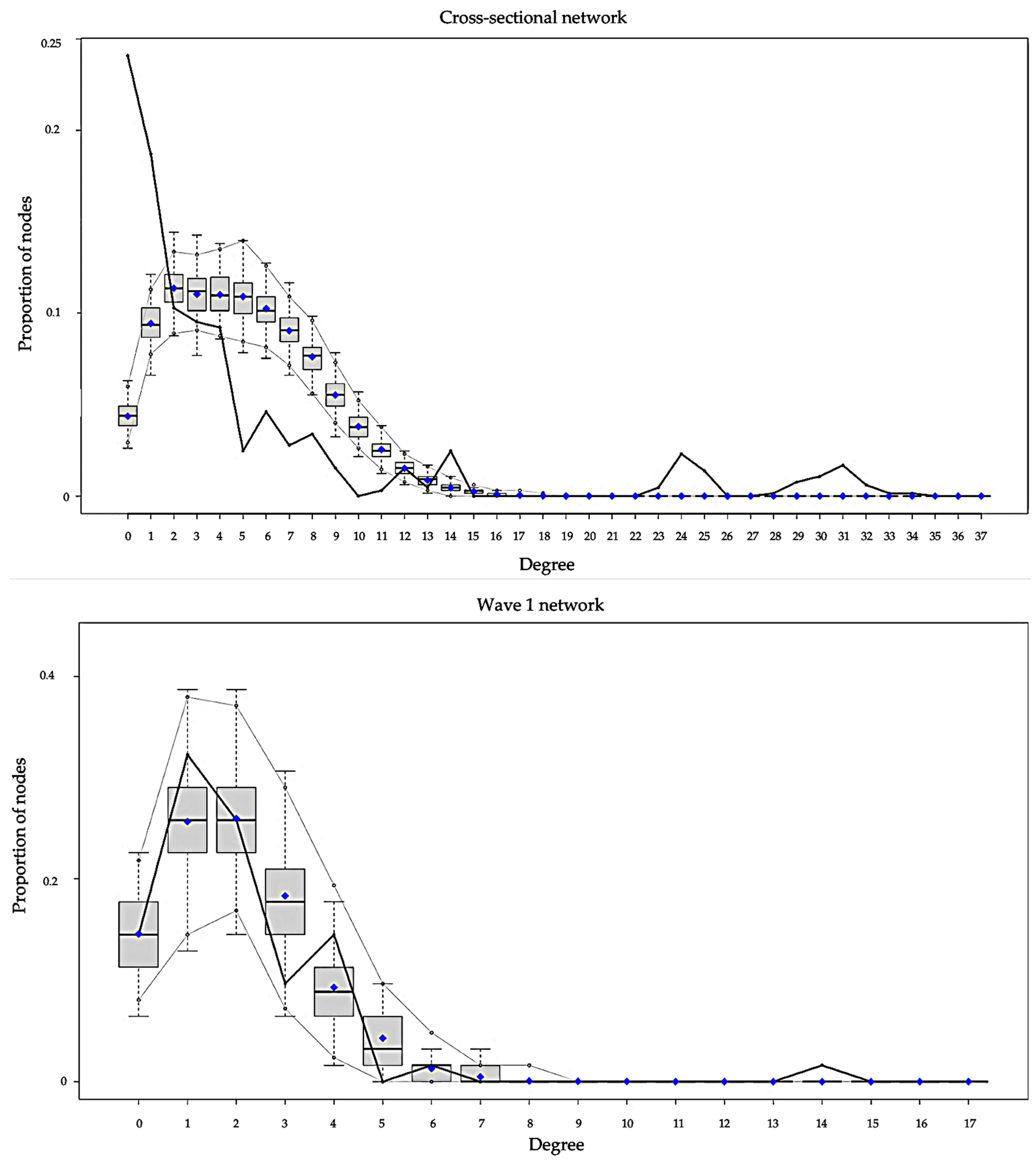 Ijerph 19 07565 g003a 550
