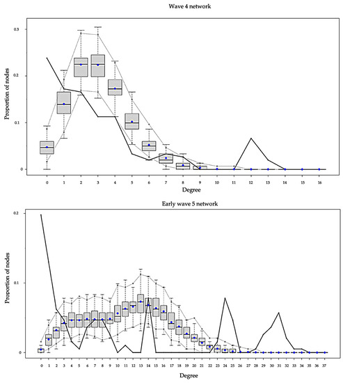 Social Network Analysis on the Mobility of Three Vulnerable Population ...