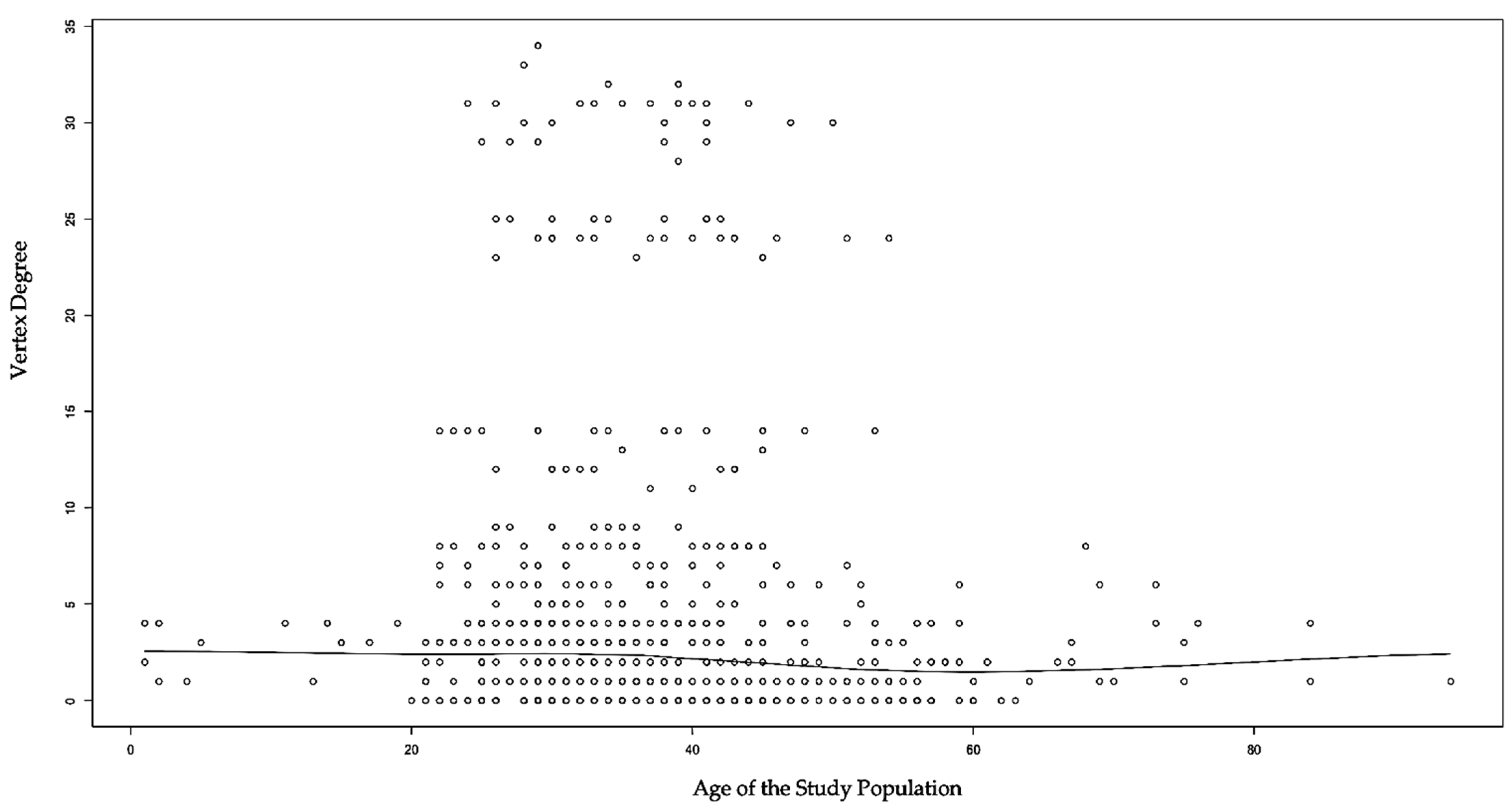 Ijerph 19 07565 g004 550