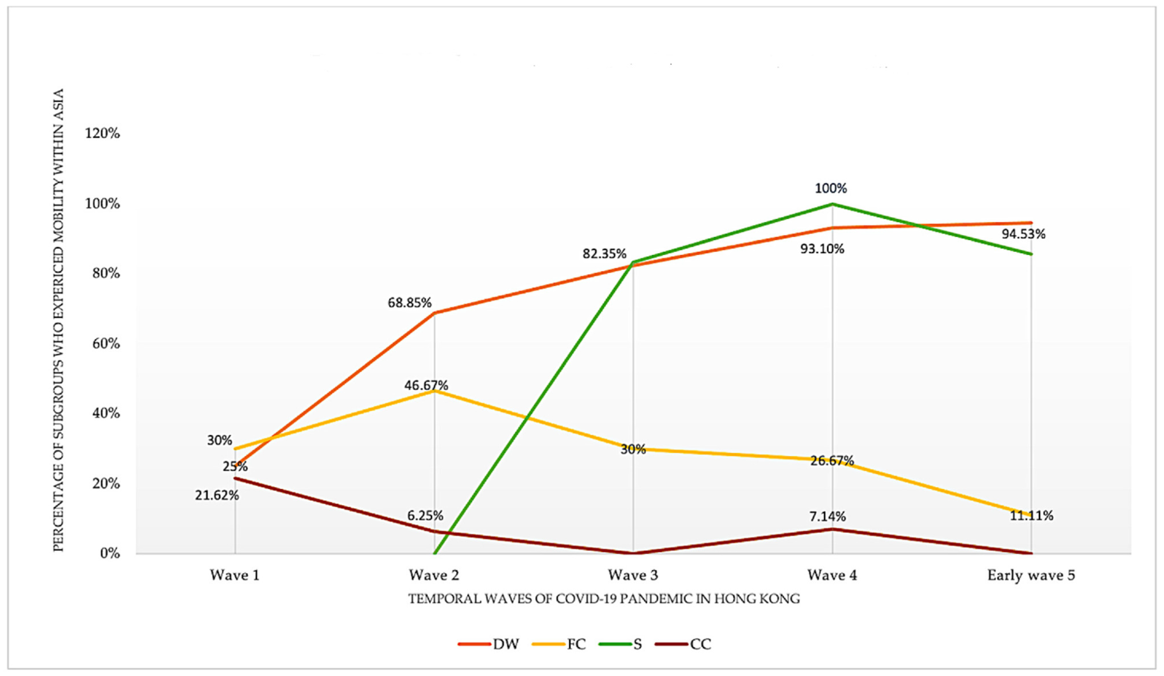 Ijerph 19 07565 g005 550