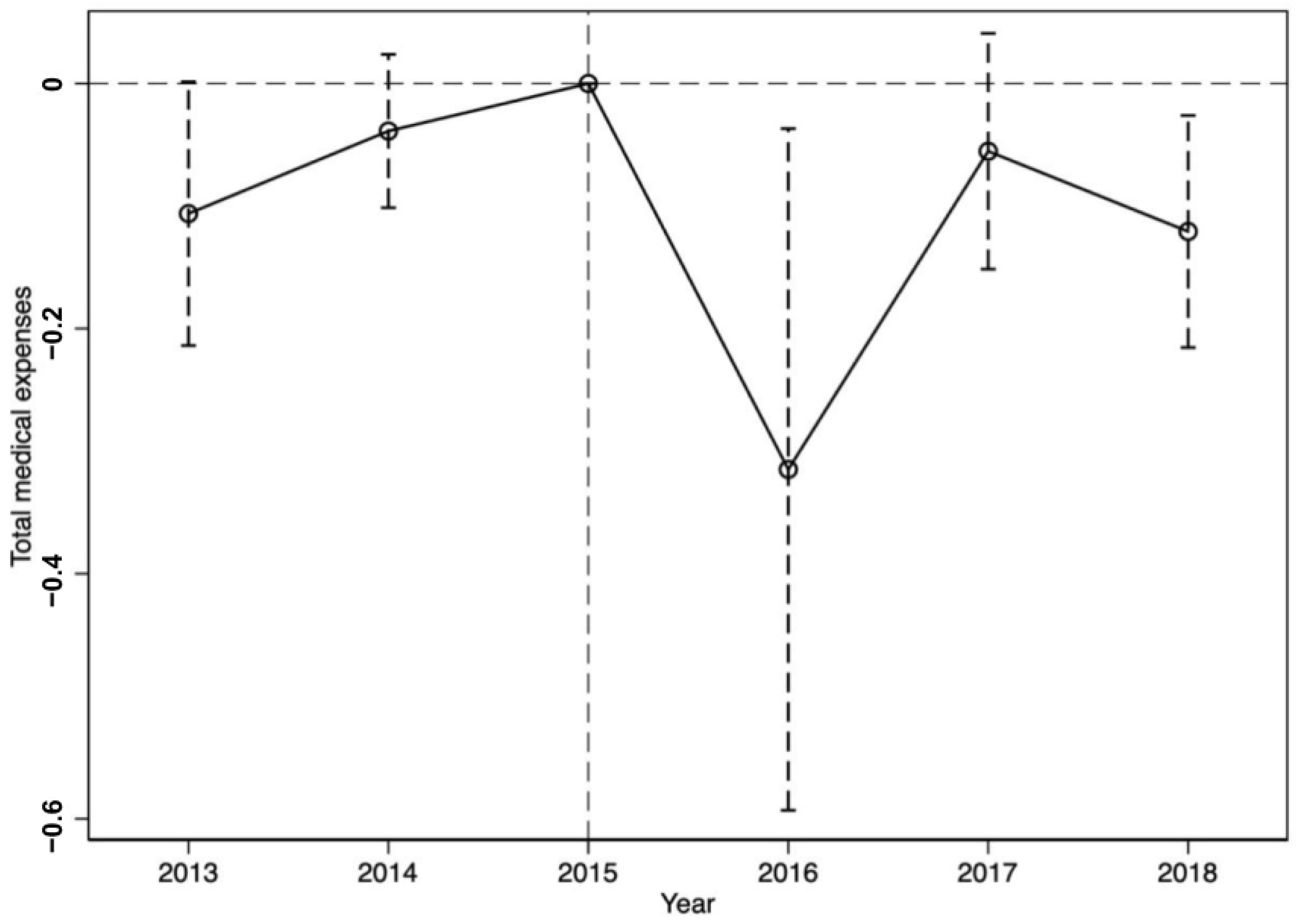 Ijerph 19 07567 g002