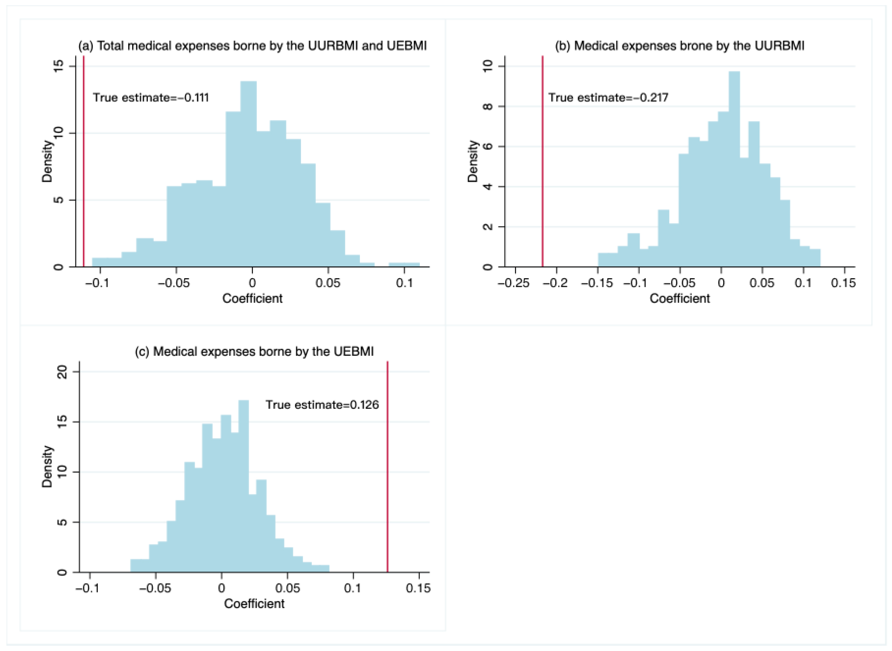 Ijerph 19 07567 g004