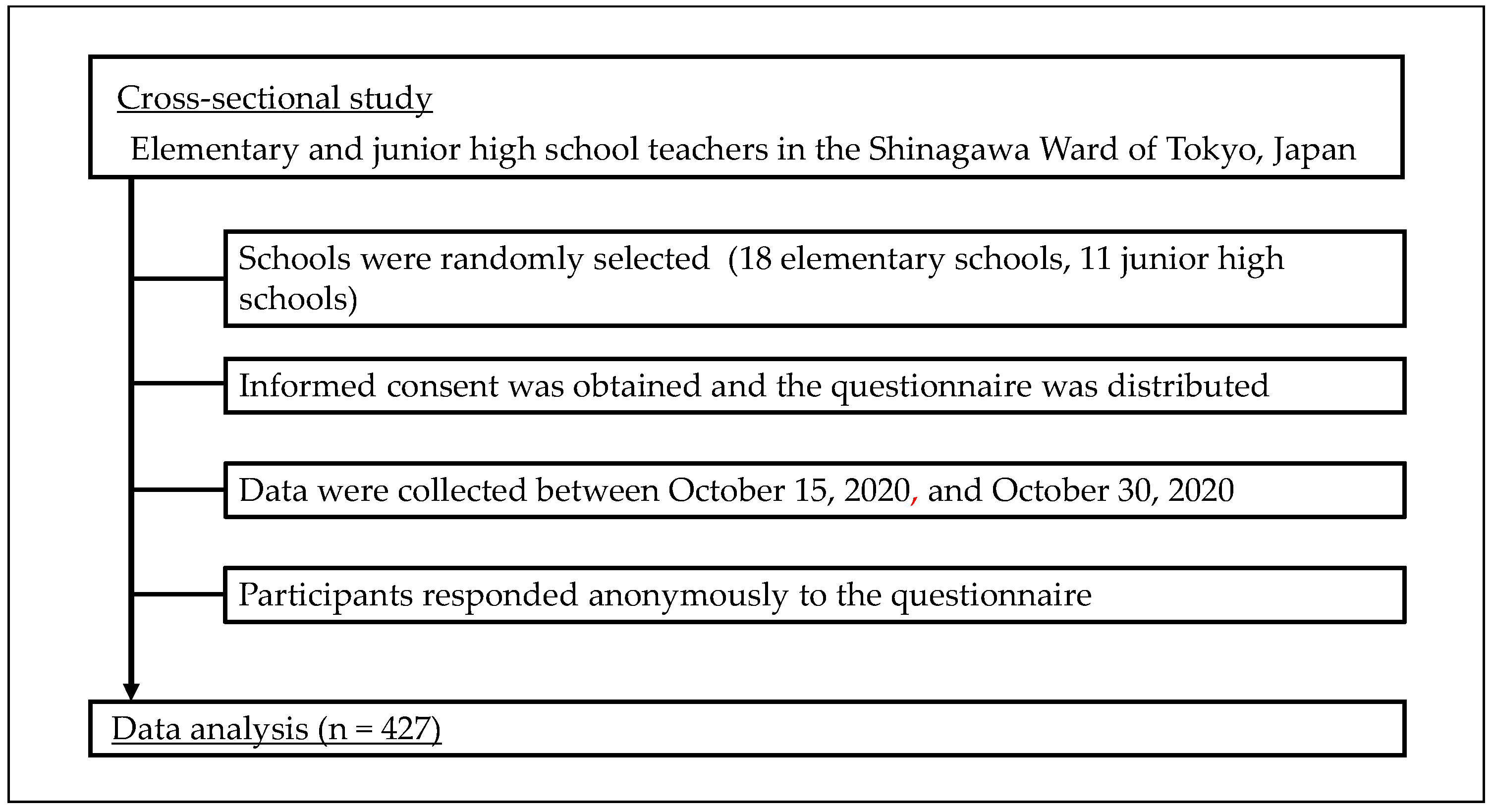 Ijerph 19 07568 g001