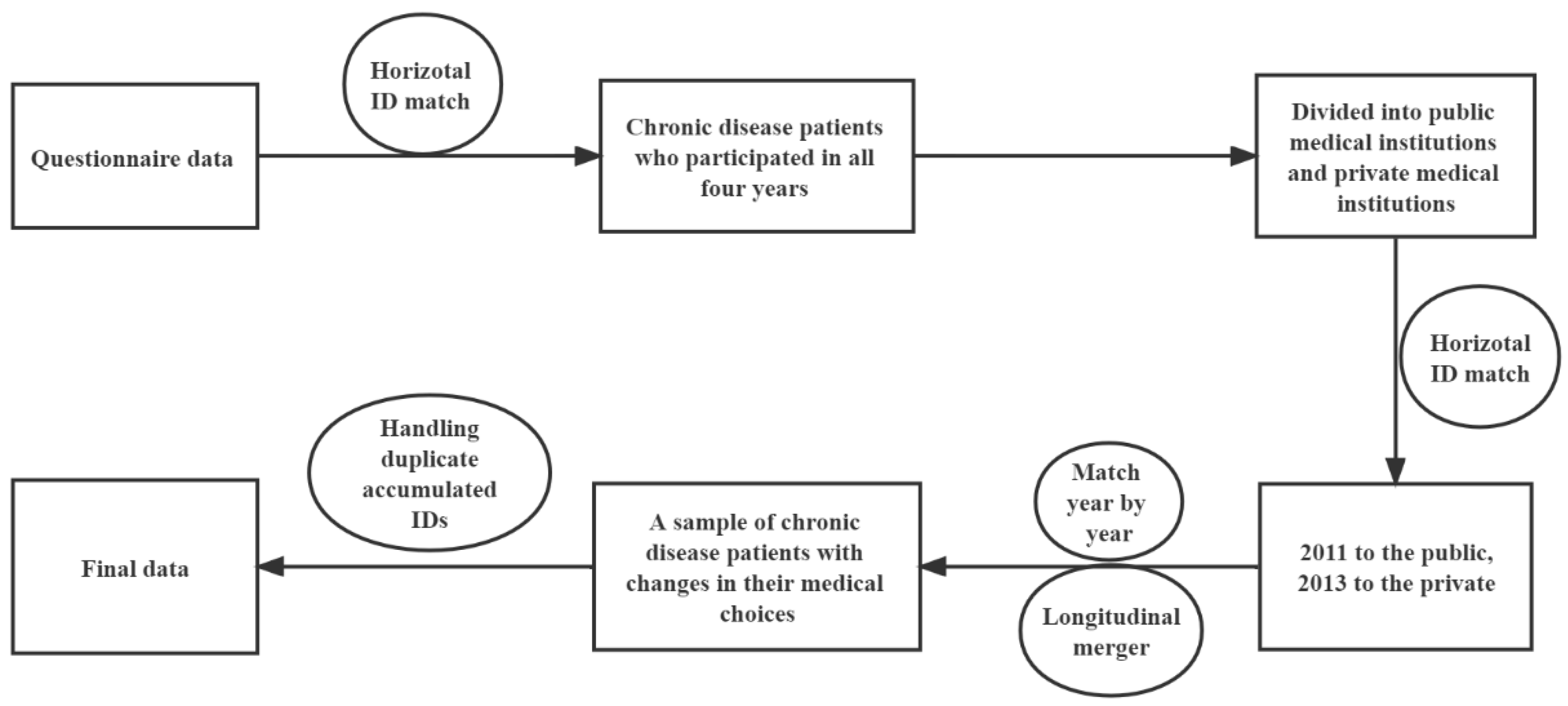 Ijerph 19 07570 g002 Ijerph 19 07570 g002