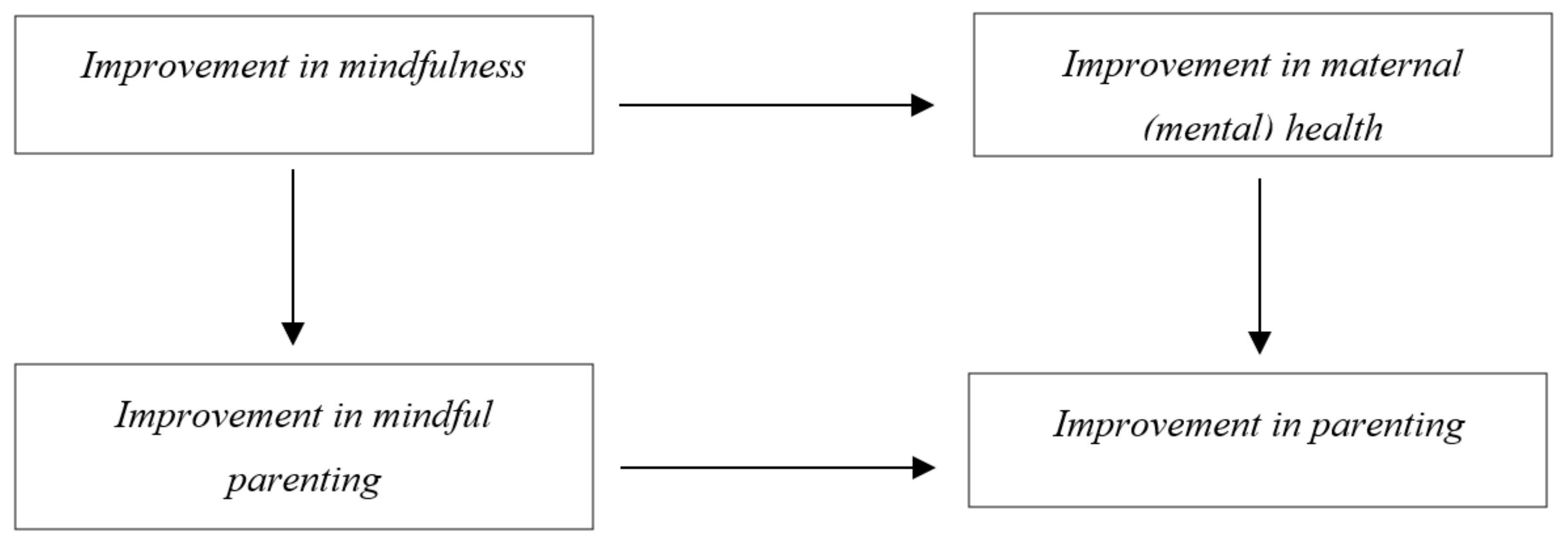 Ijerph 19 07571 g001 550