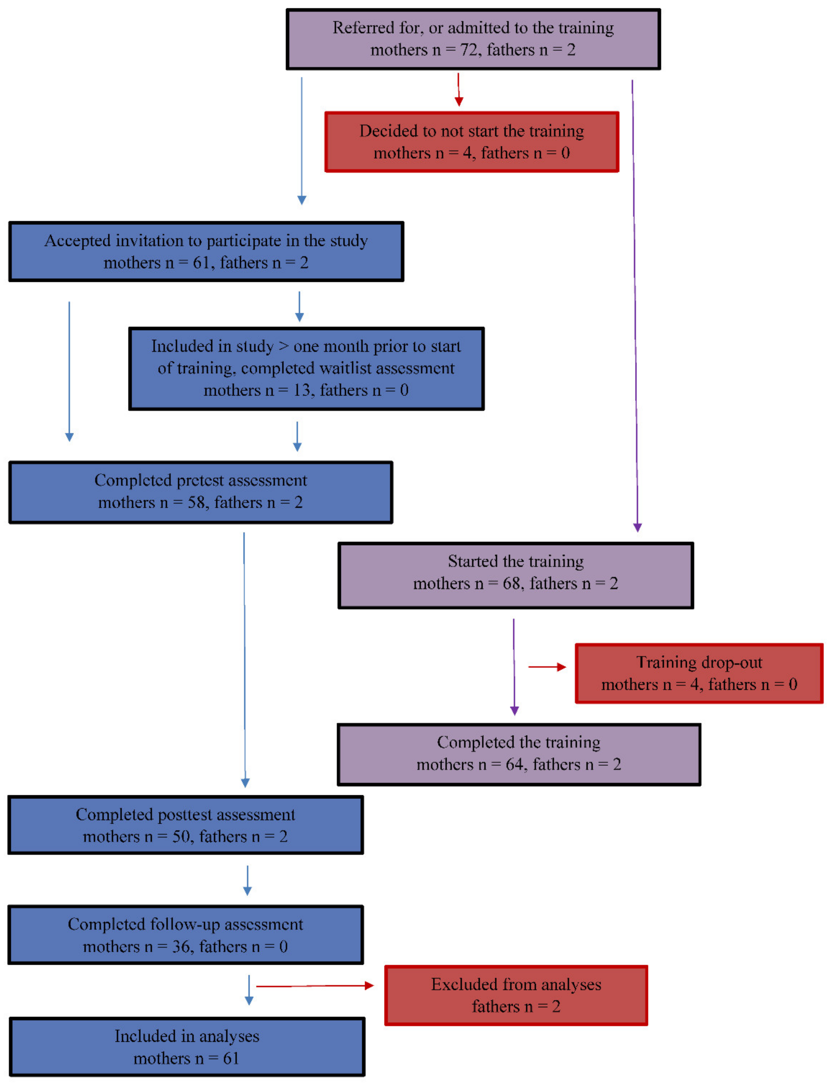 Ijerph 19 07571 g002 550