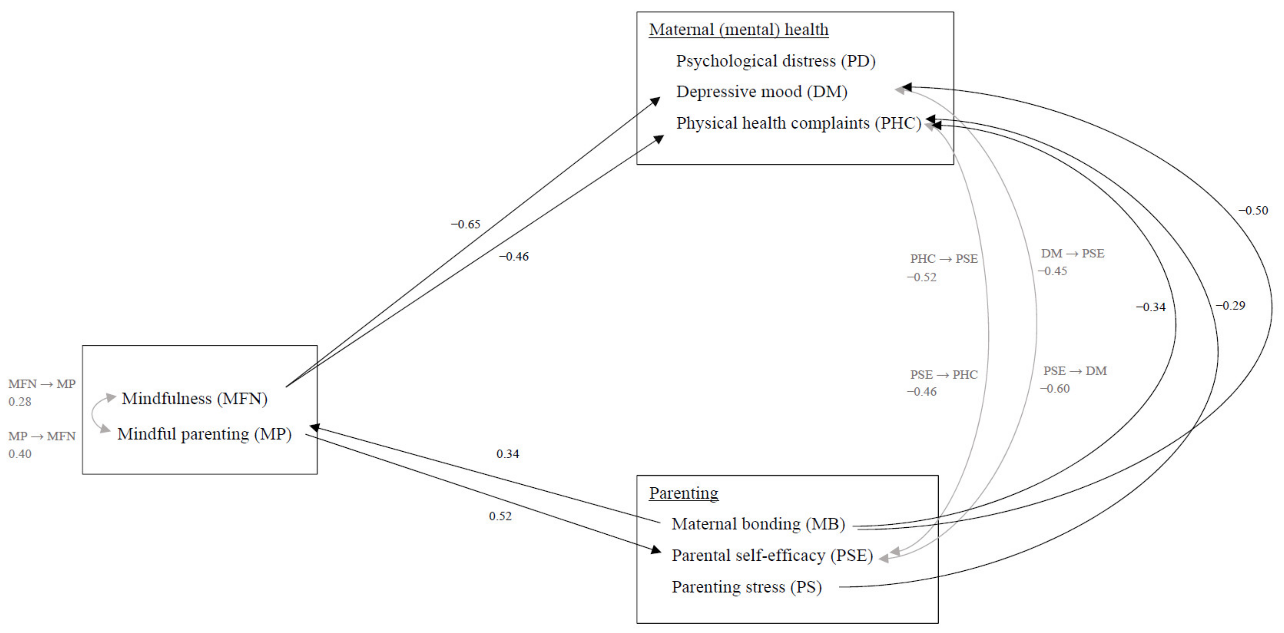 Ijerph 19 07571 g003 550