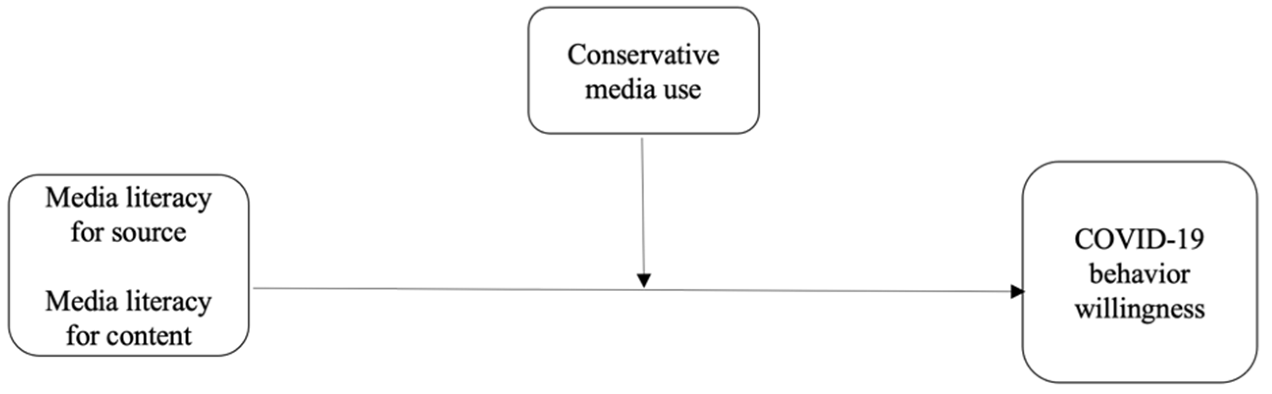 Ijerph 19 07572 g001