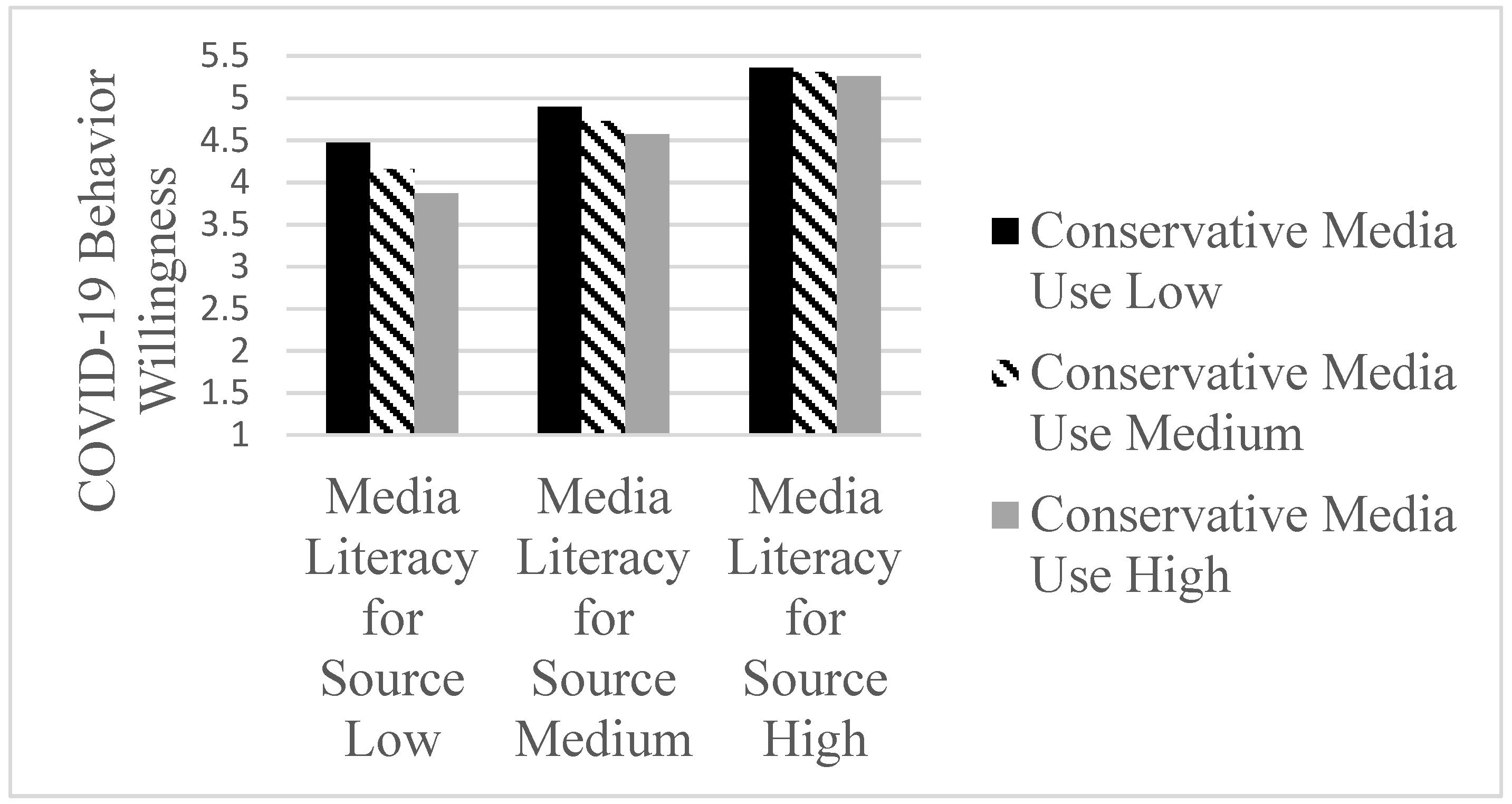 Ijerph 19 07572 g002