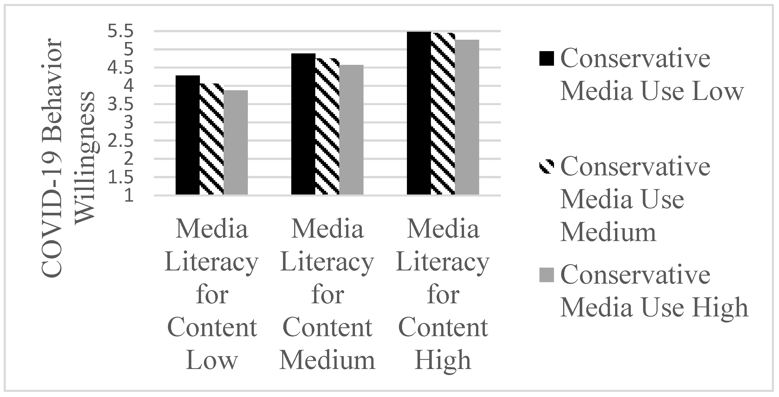 Ijerph 19 07572 g003