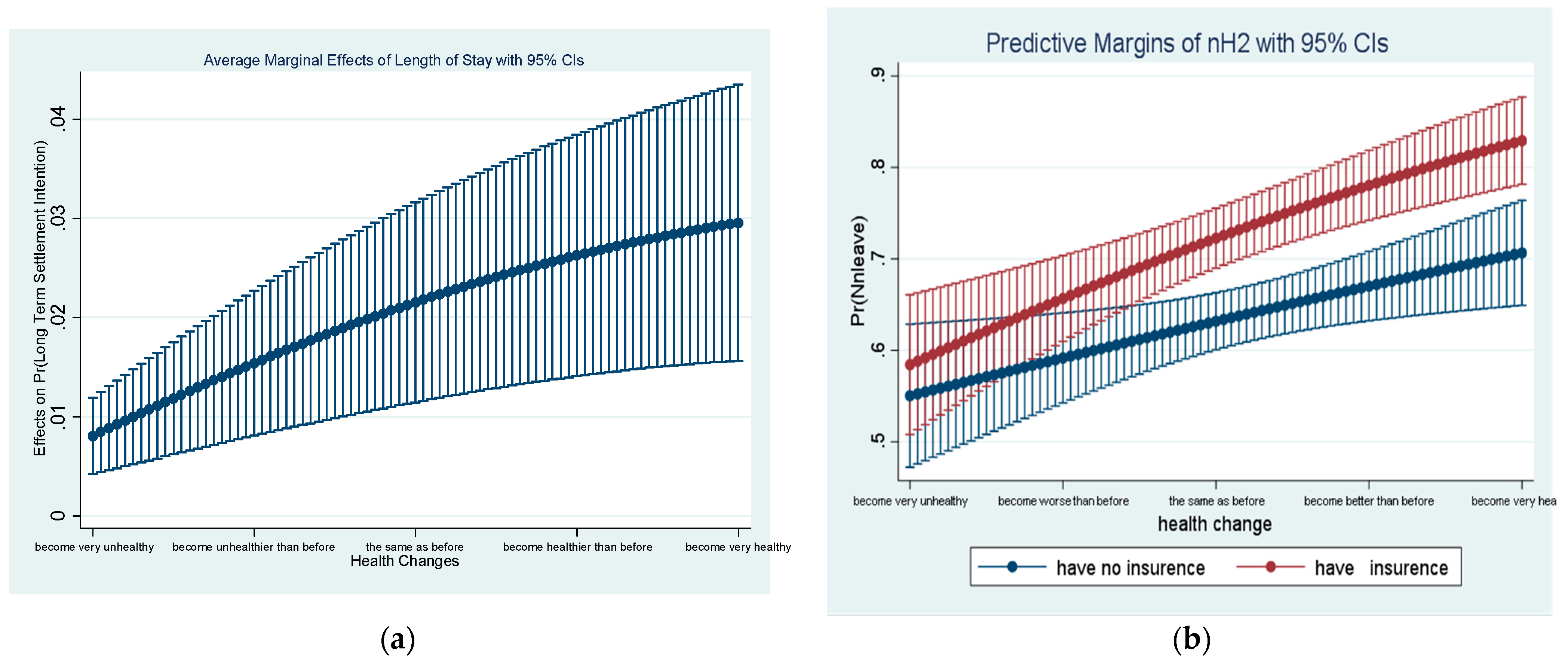 Ijerph 19 07574 g001 550