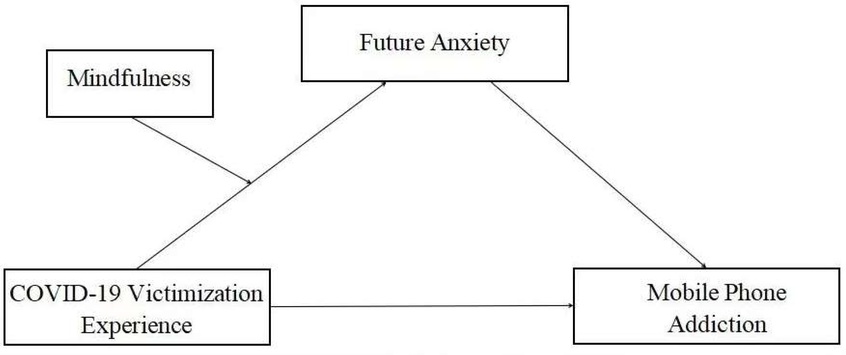 Ijerph 19 07578 g001 550