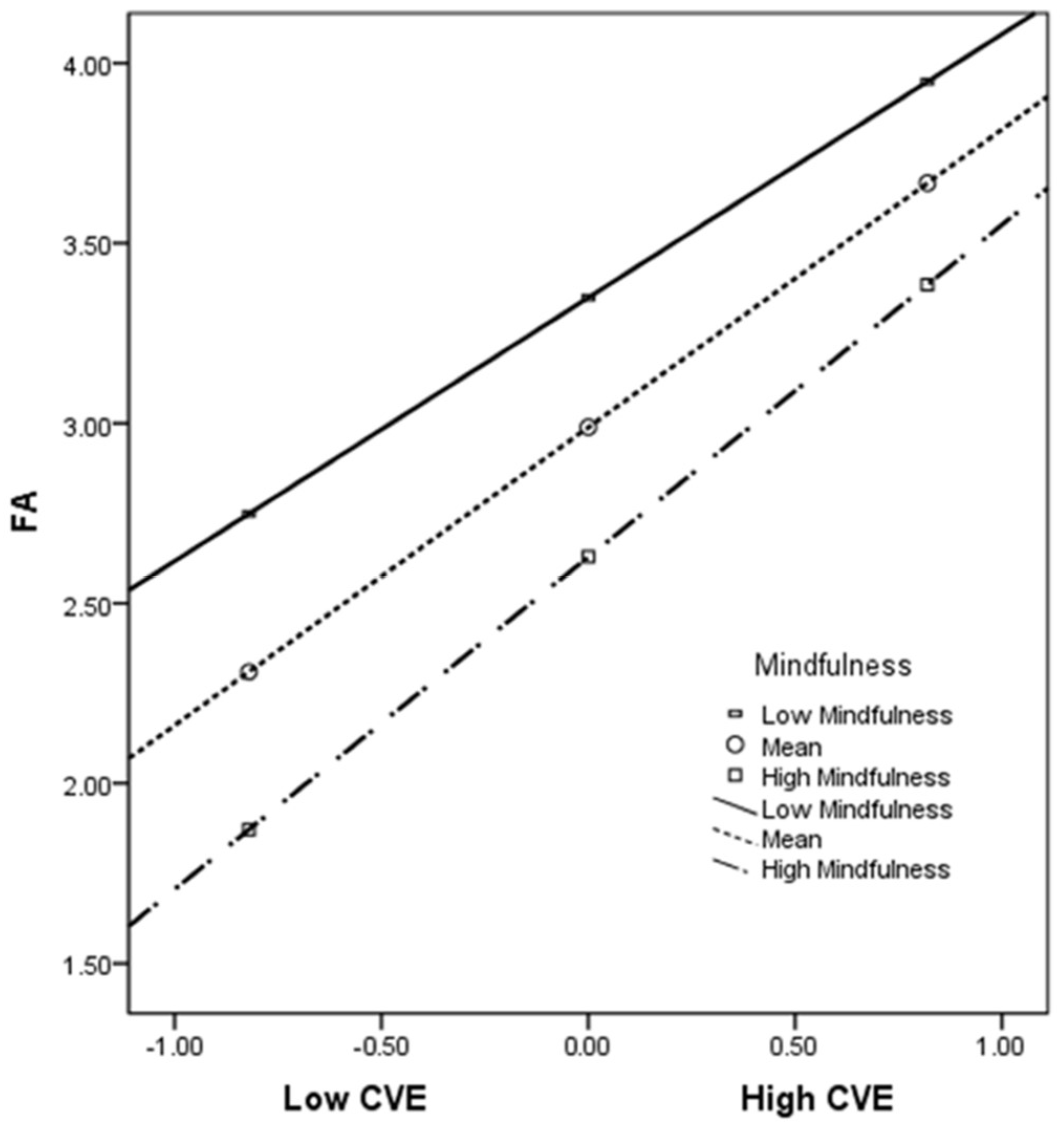 Ijerph 19 07578 g002 550