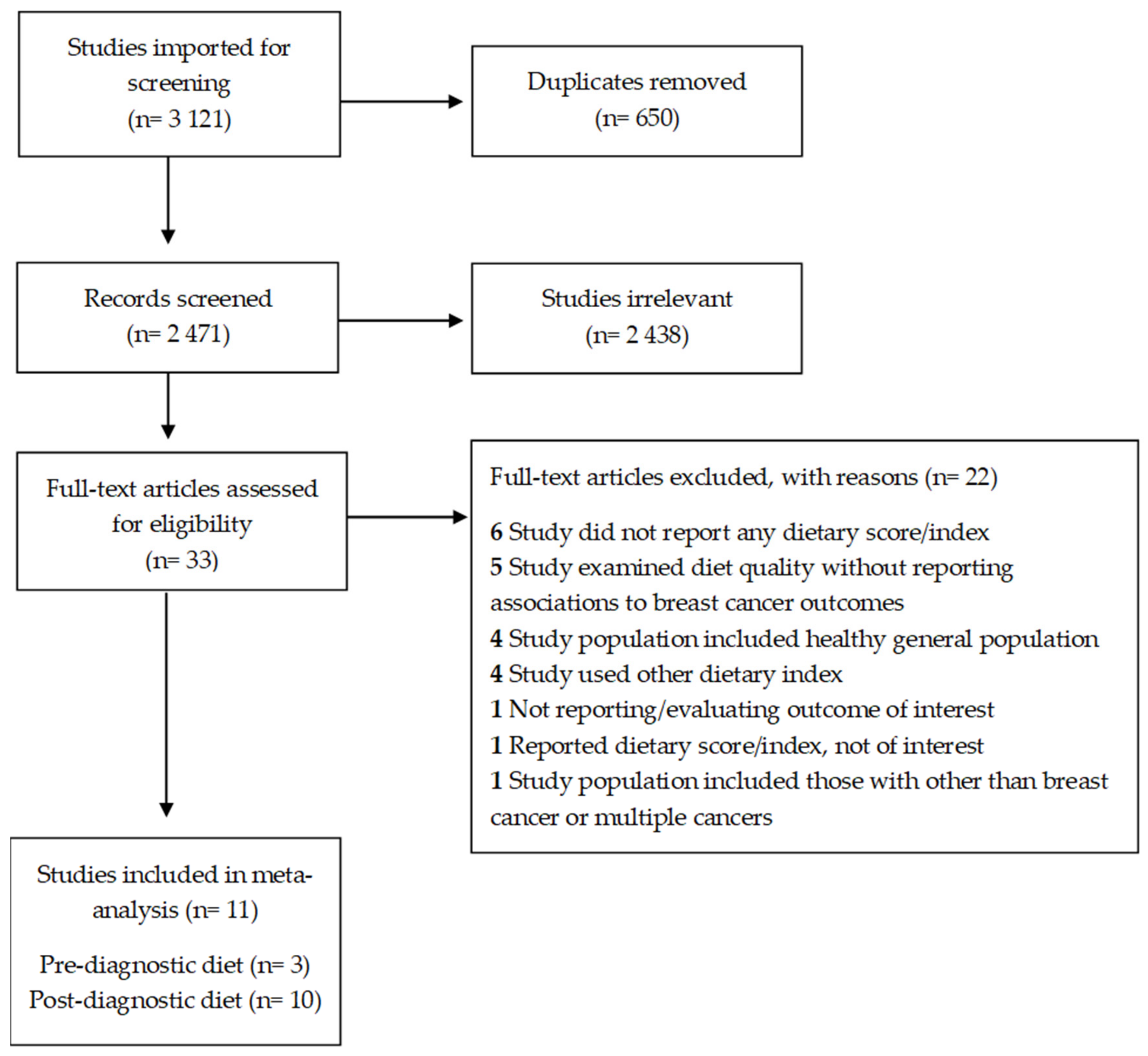 Ijerph 19 07579 g001