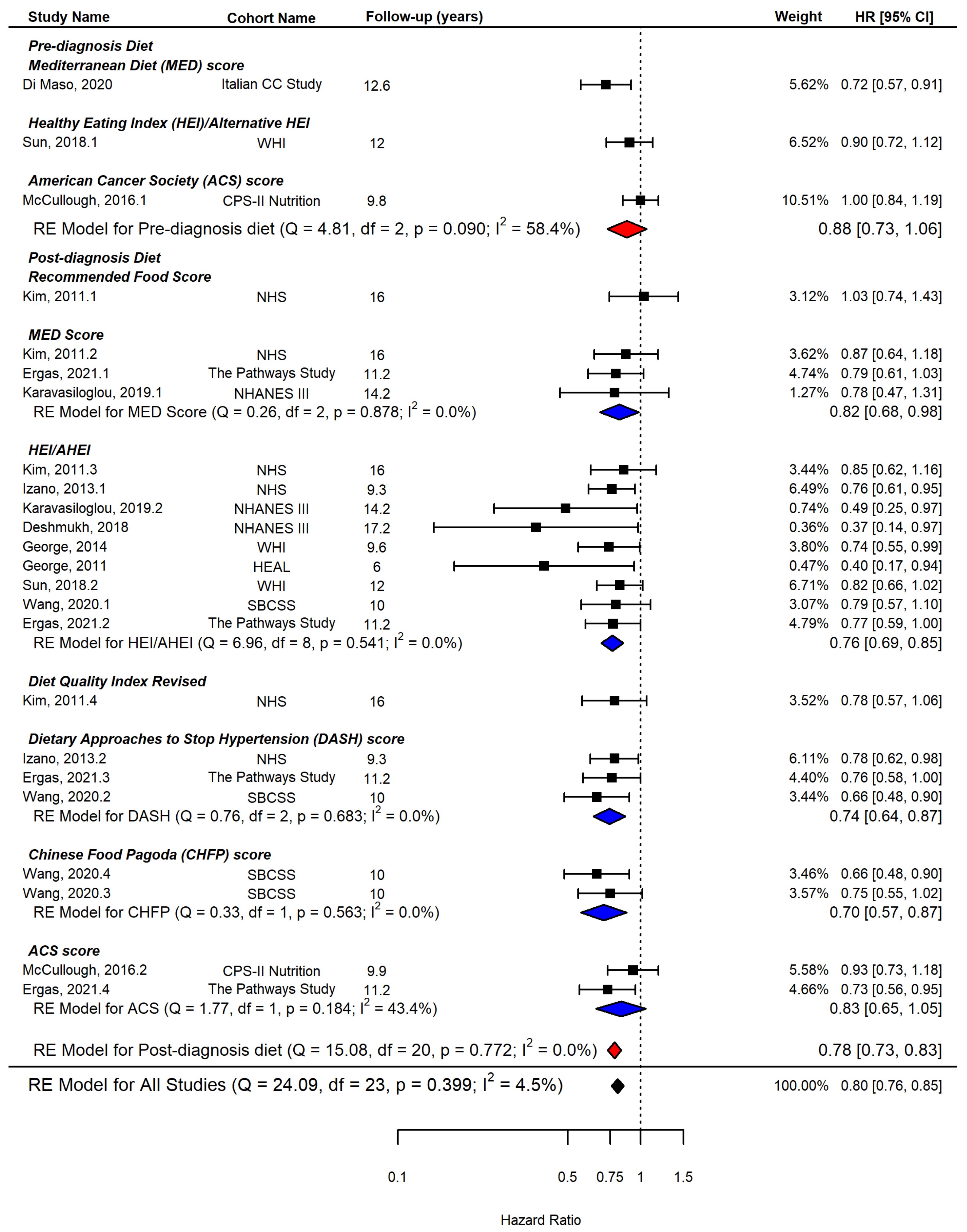 Ijerph 19 07579 g002