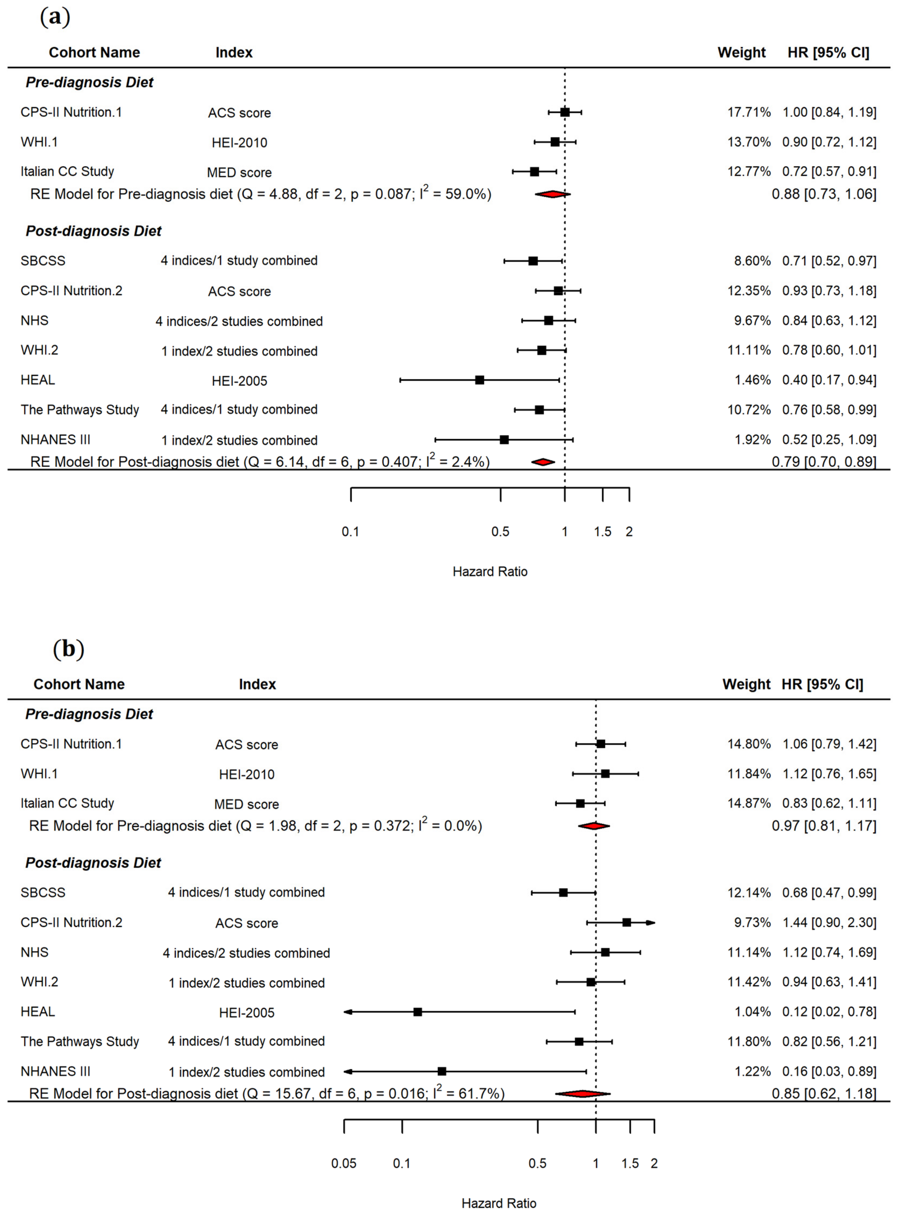 Ijerph 19 07579 g003