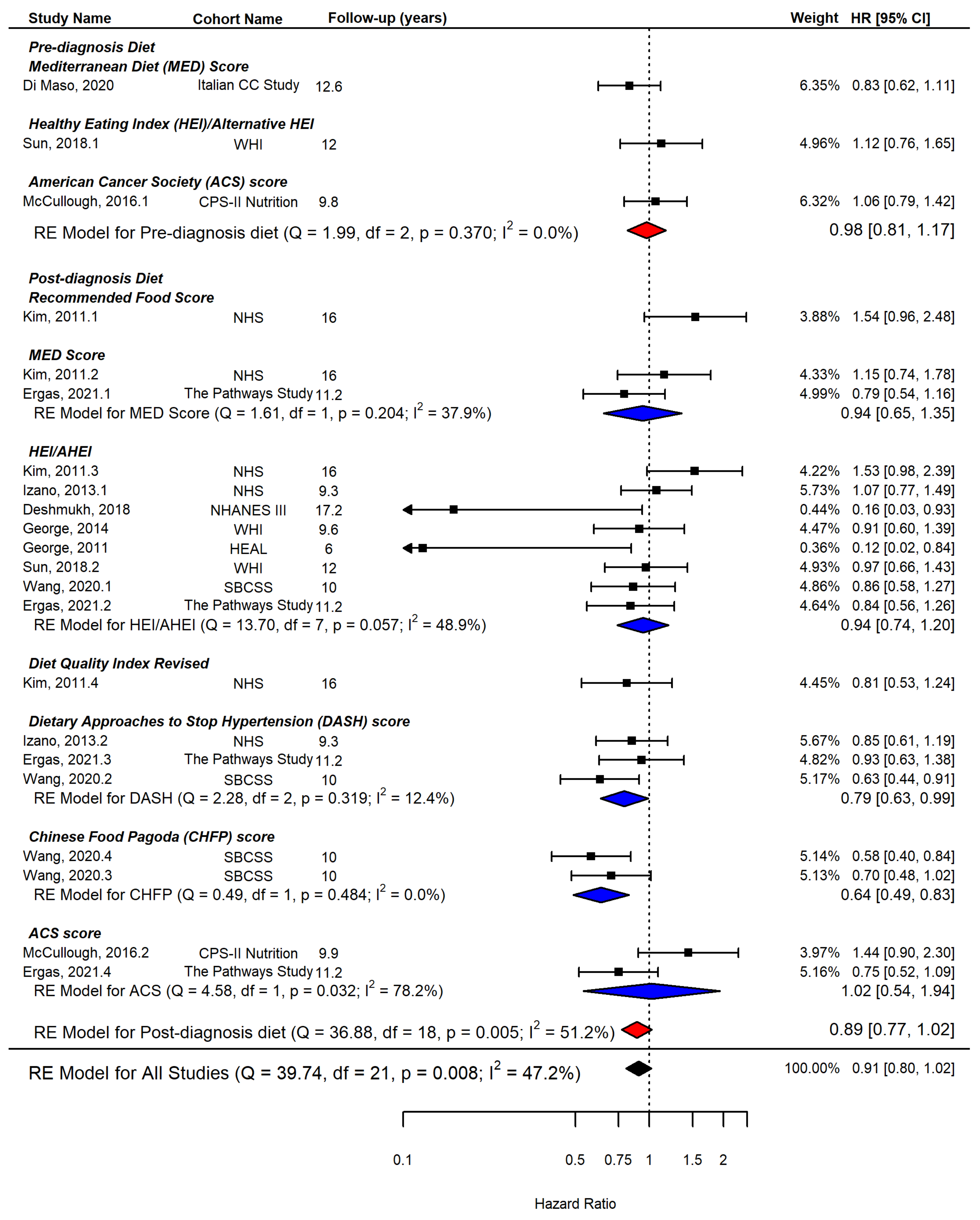 Ijerph 19 07579 g004