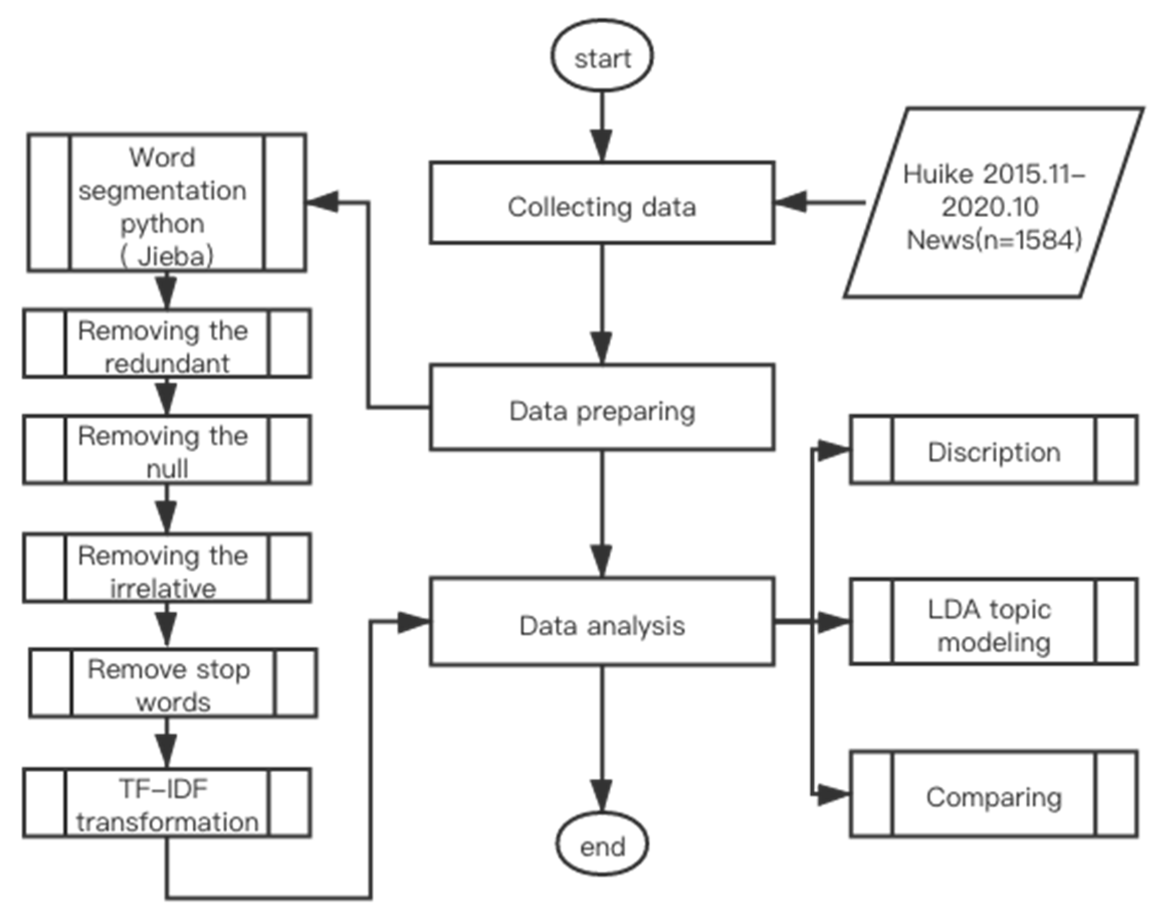 Ijerph 19 07591 g002 550