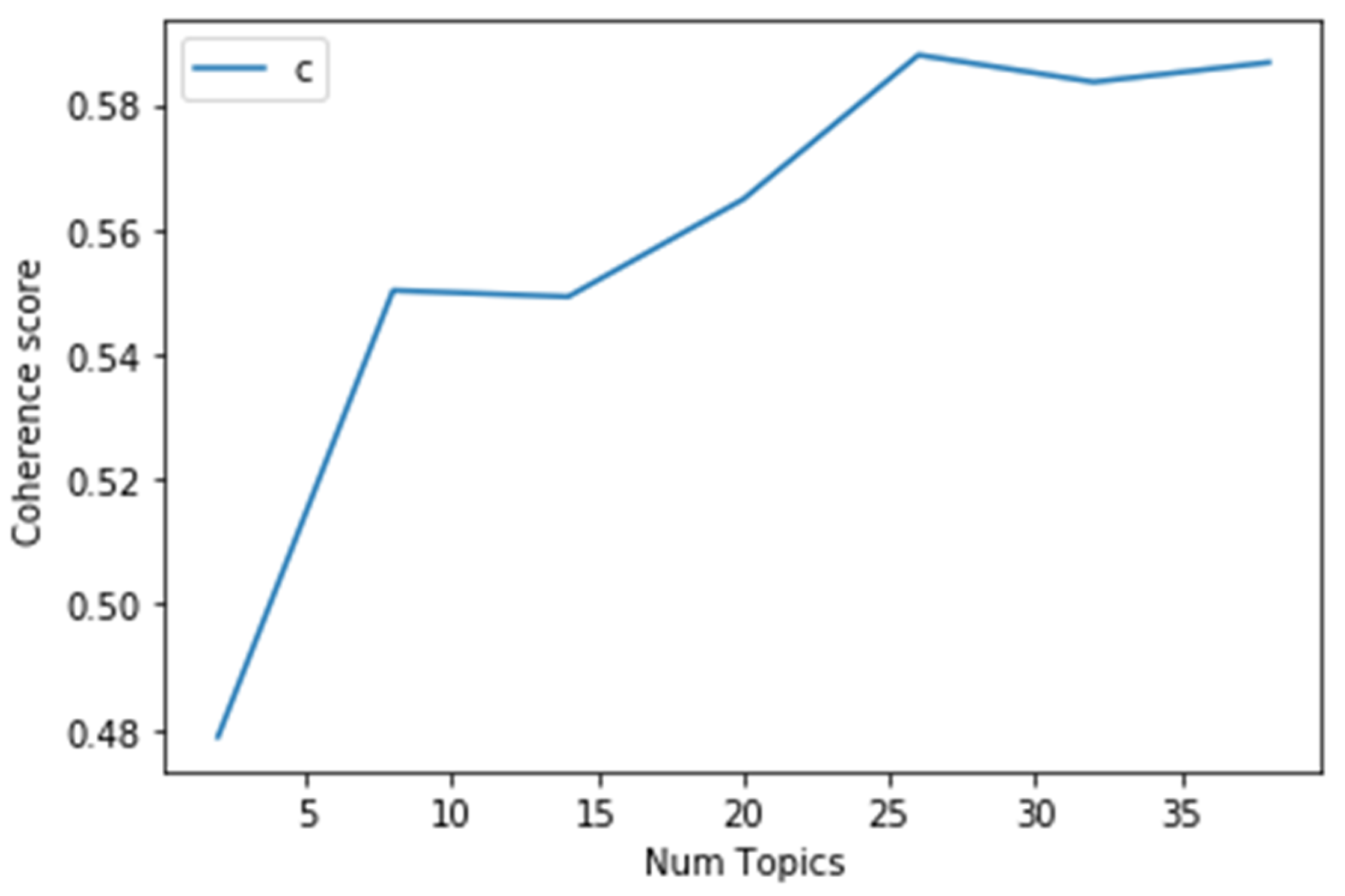 Ijerph 19 07591 g003 550