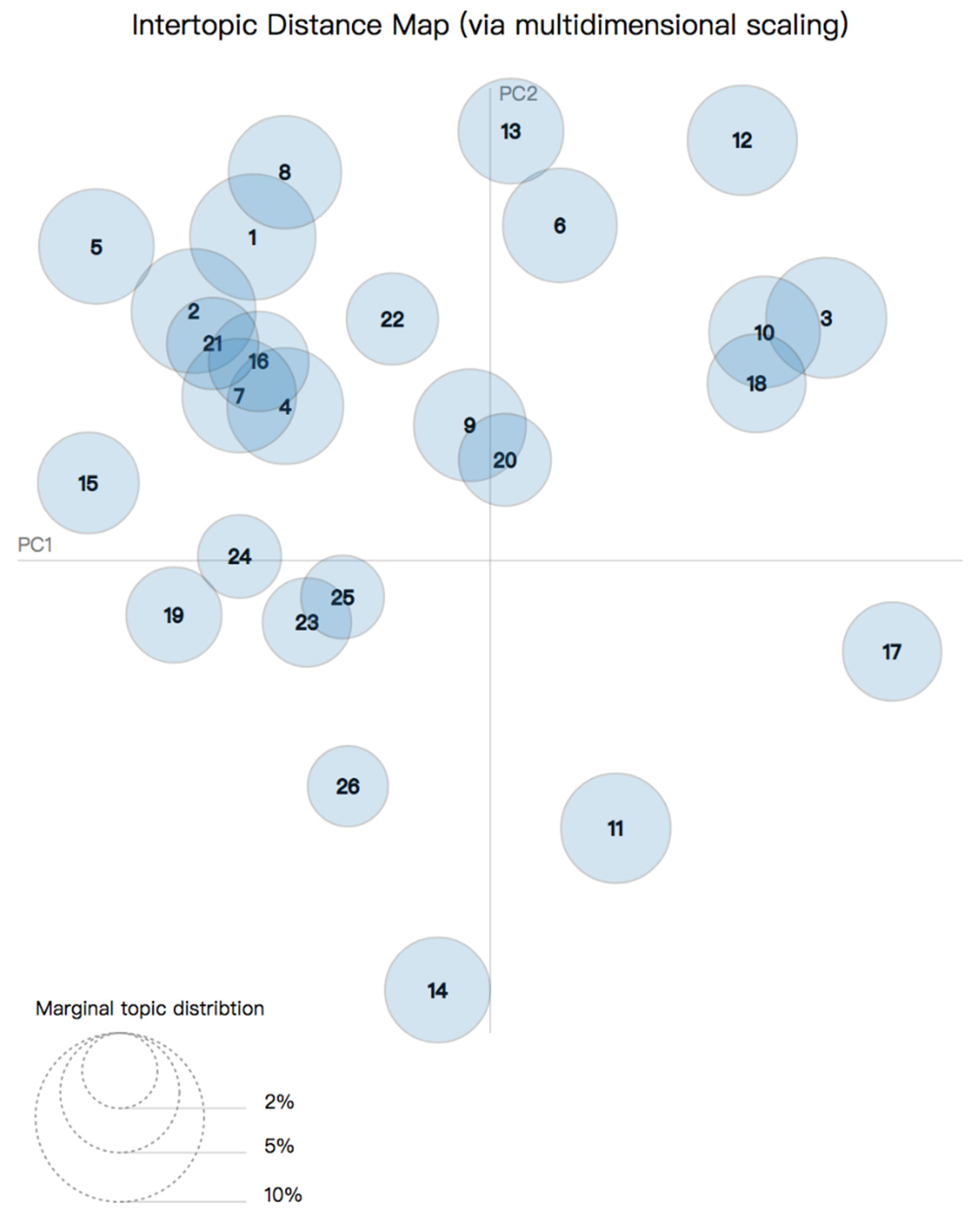 Ijerph 19 07591 g004 550