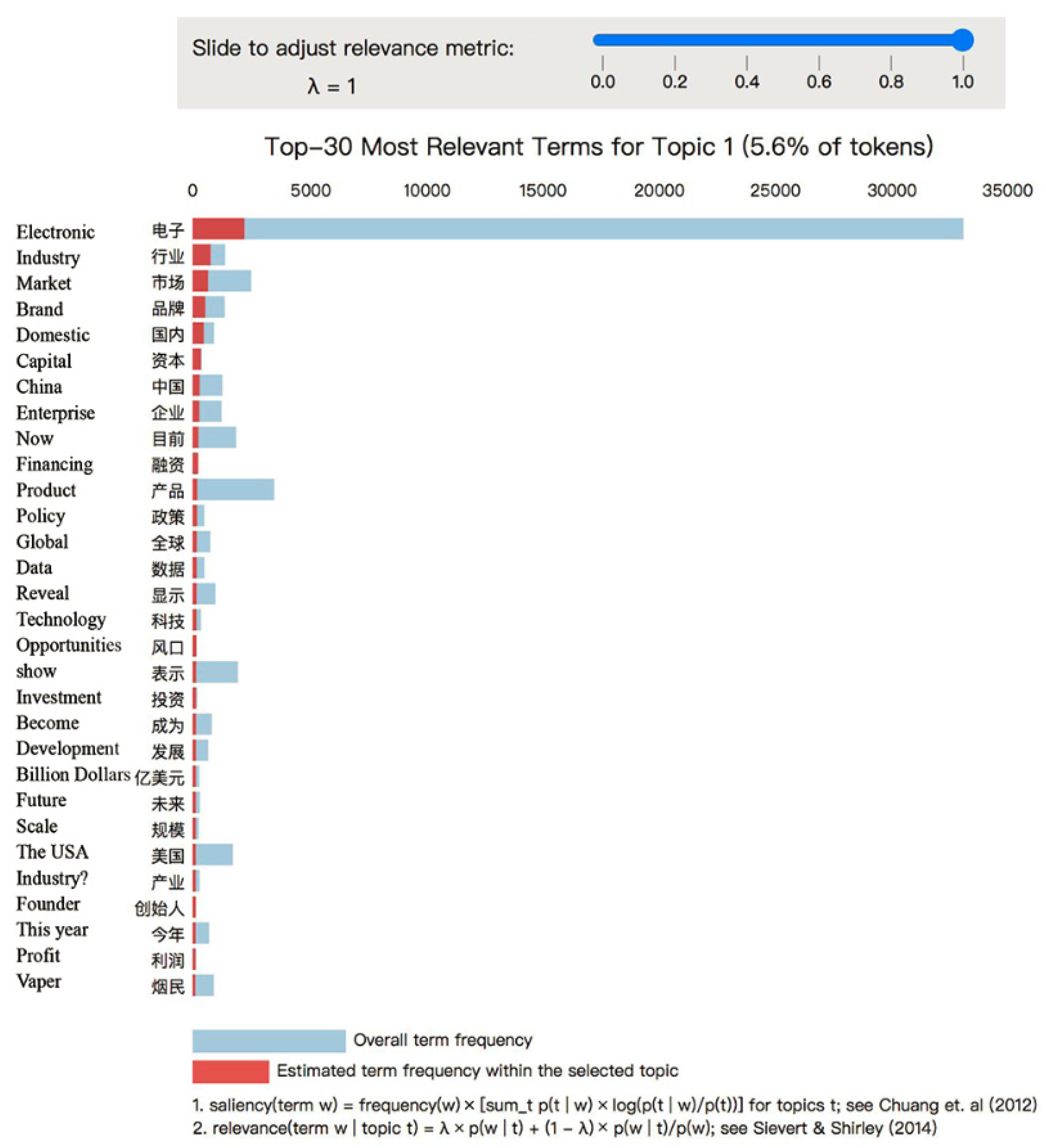 Ijerph 19 07591 g005 550