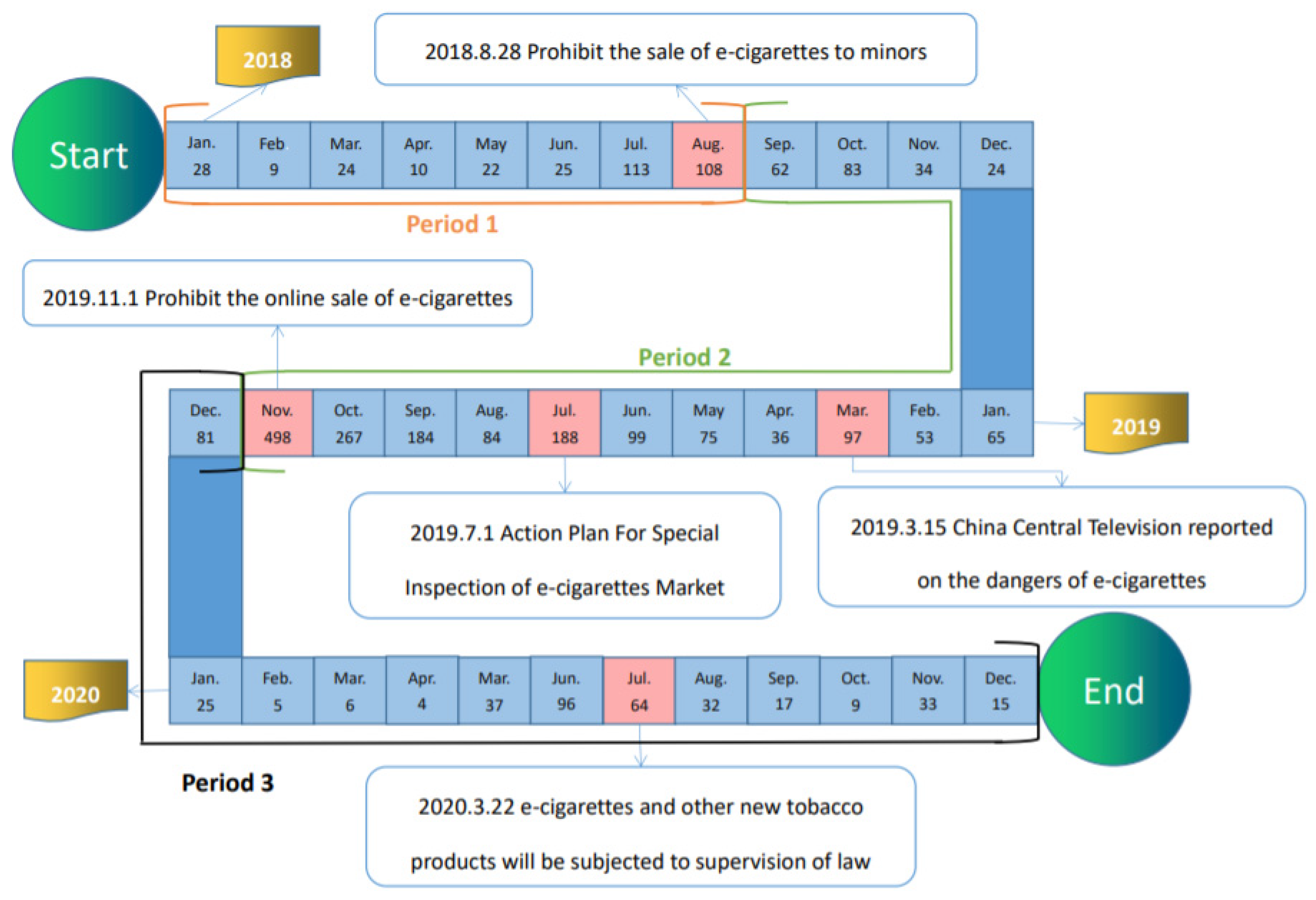 Ijerph 19 07591 g006 550