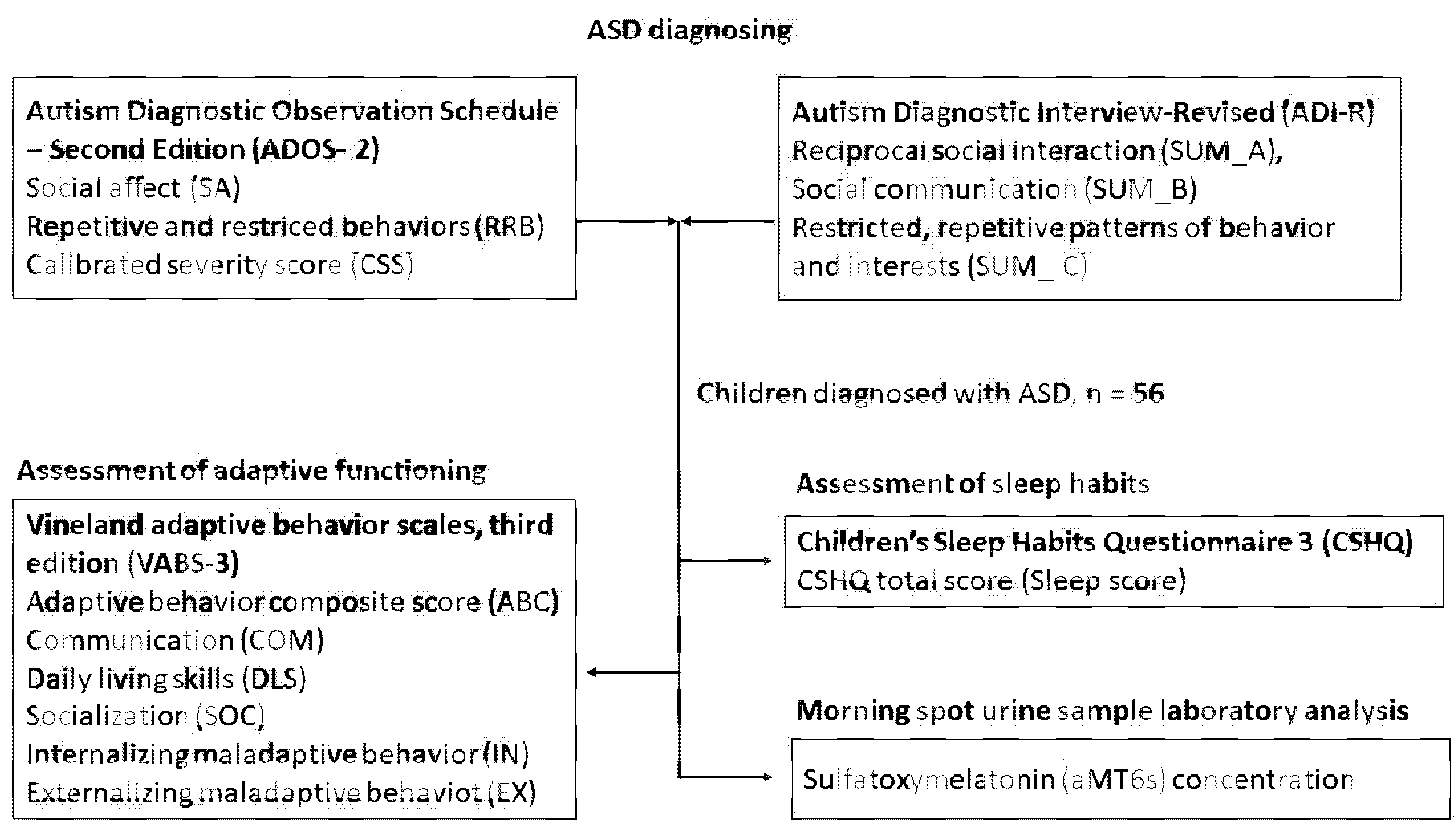 Ijerph 19 07594 g001