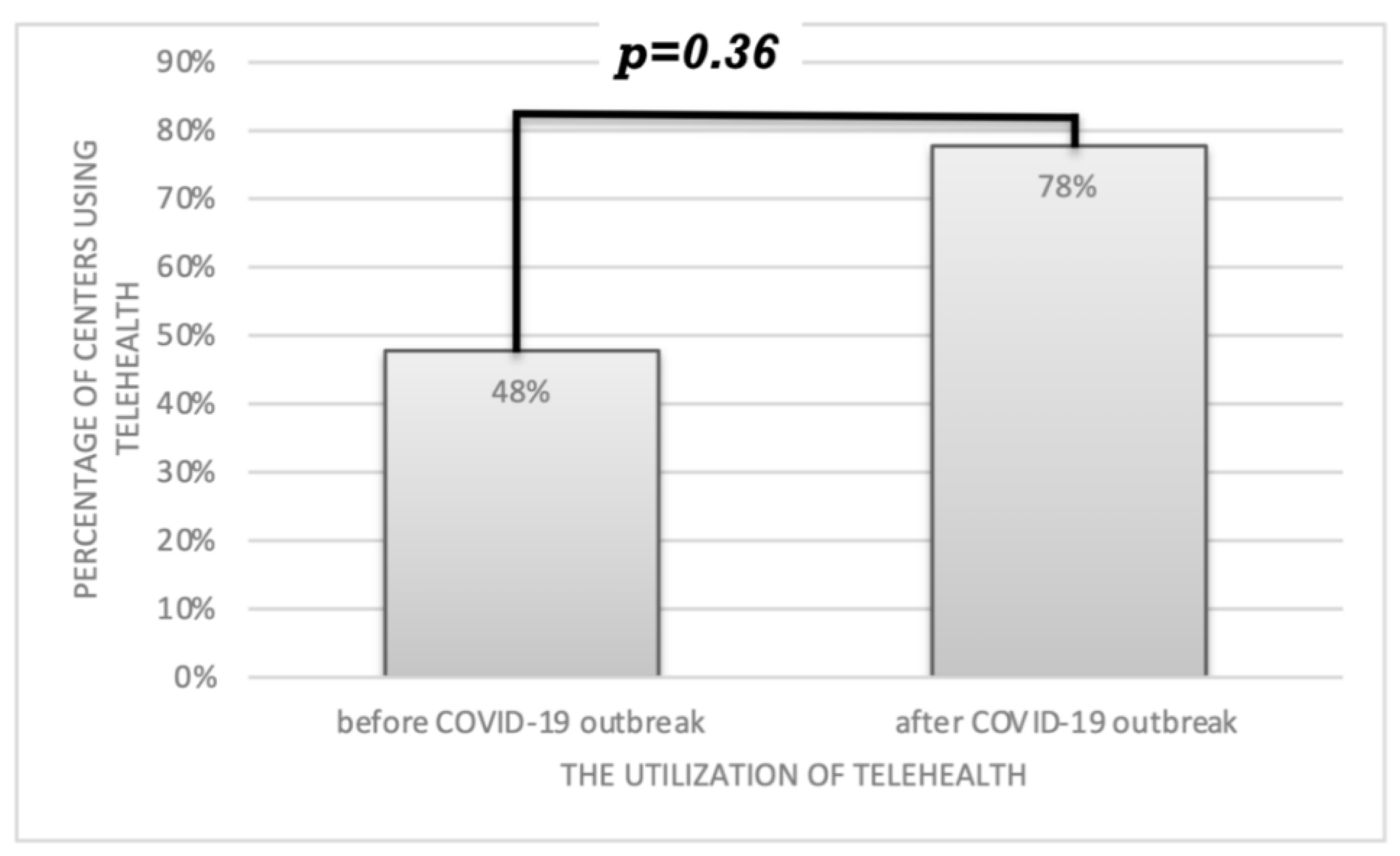Ijerph 19 07595 g001
